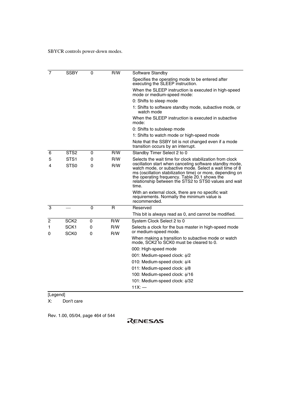1 standby control register (sbycr) | Renesas H8S/2111B User Manual | Page 498 / 582