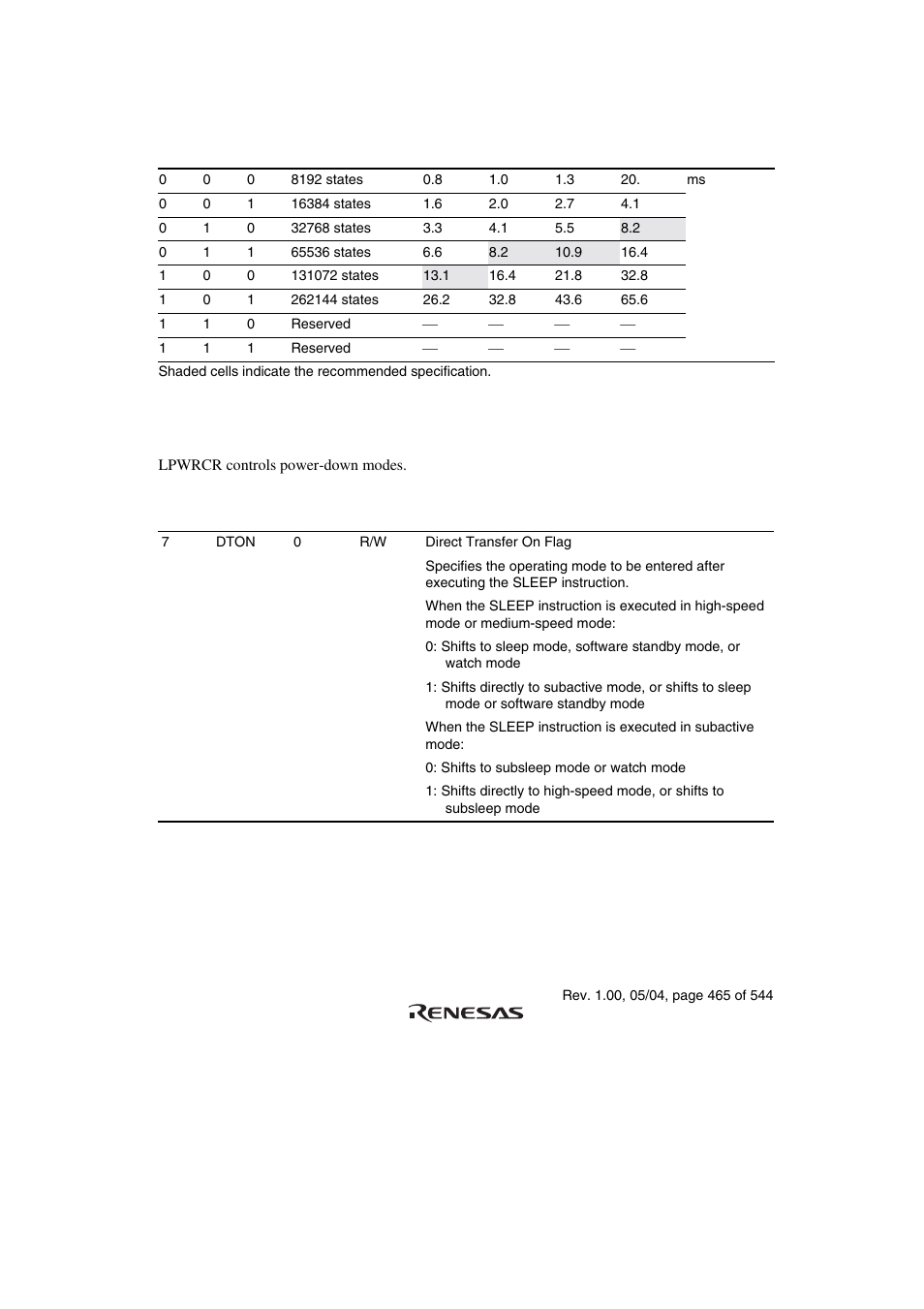 2 low-power control register (lpwrcr) | Renesas H8S/2111B User Manual | Page 499 / 582