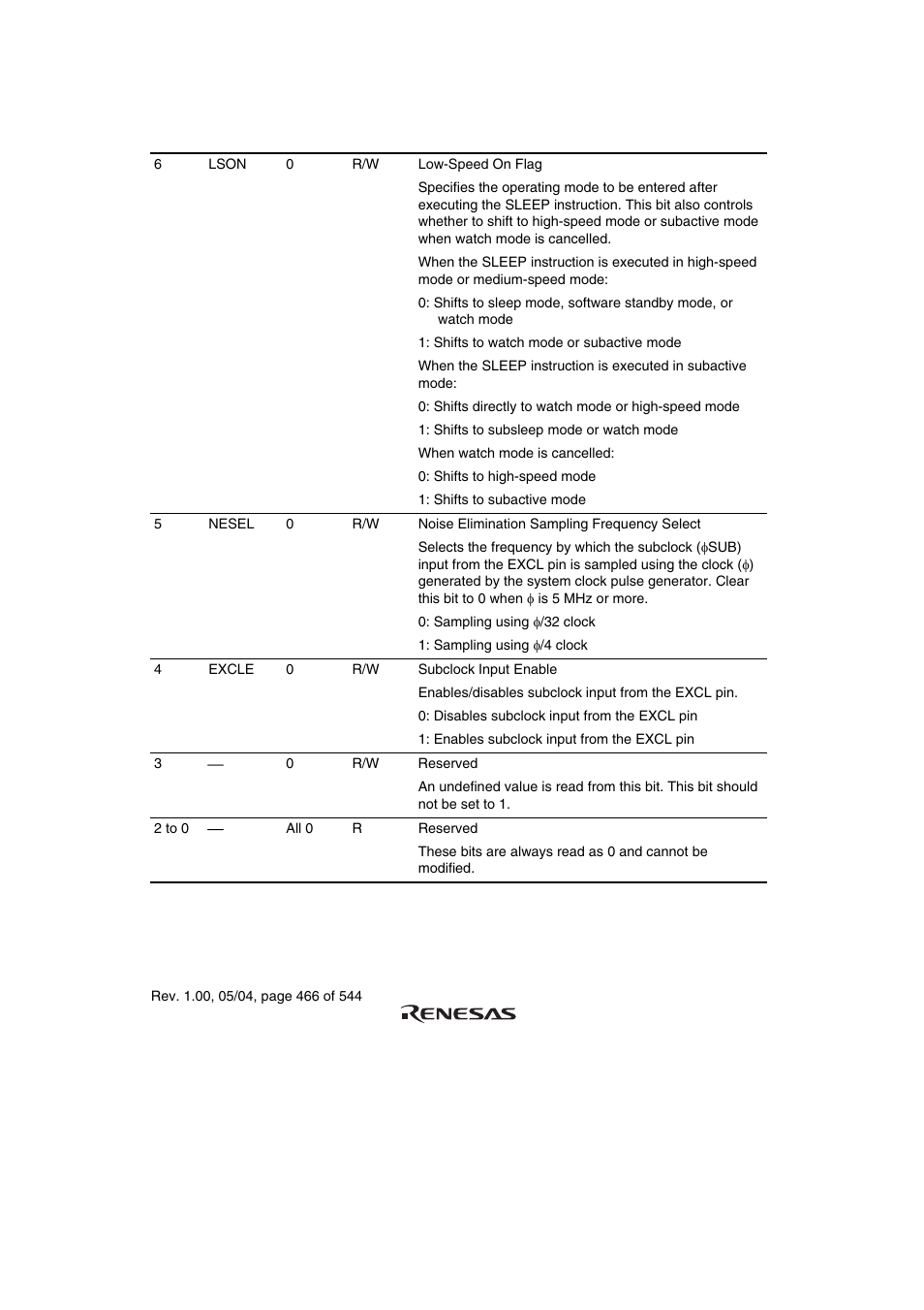 Renesas H8S/2111B User Manual | Page 500 / 582