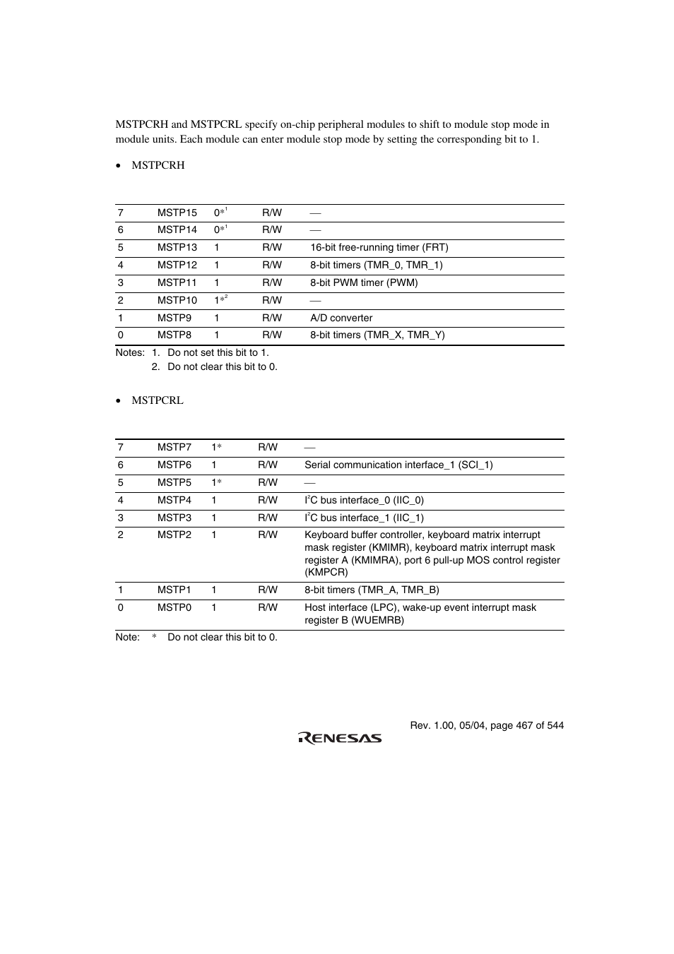 Renesas H8S/2111B User Manual | Page 501 / 582