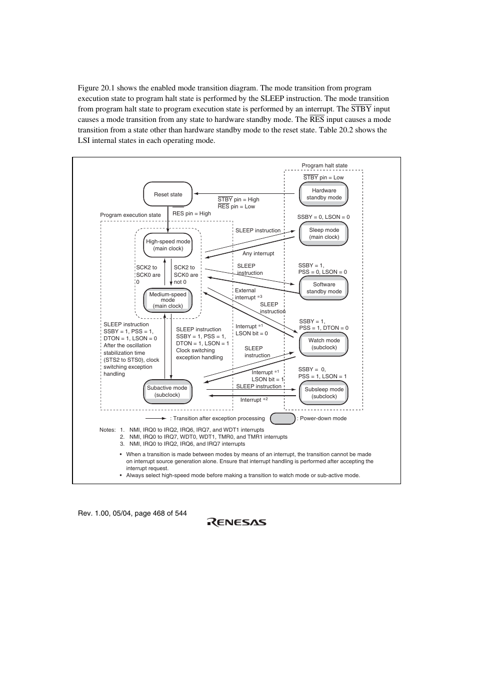 2 mode transitions and lsi states, Figure 20.1 mode transition diagram | Renesas H8S/2111B User Manual | Page 502 / 582