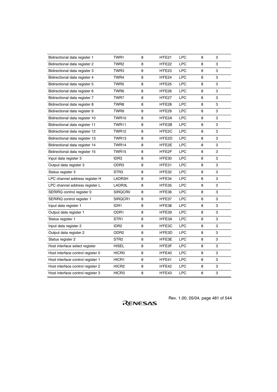 Renesas H8S/2111B User Manual | Page 515 / 582