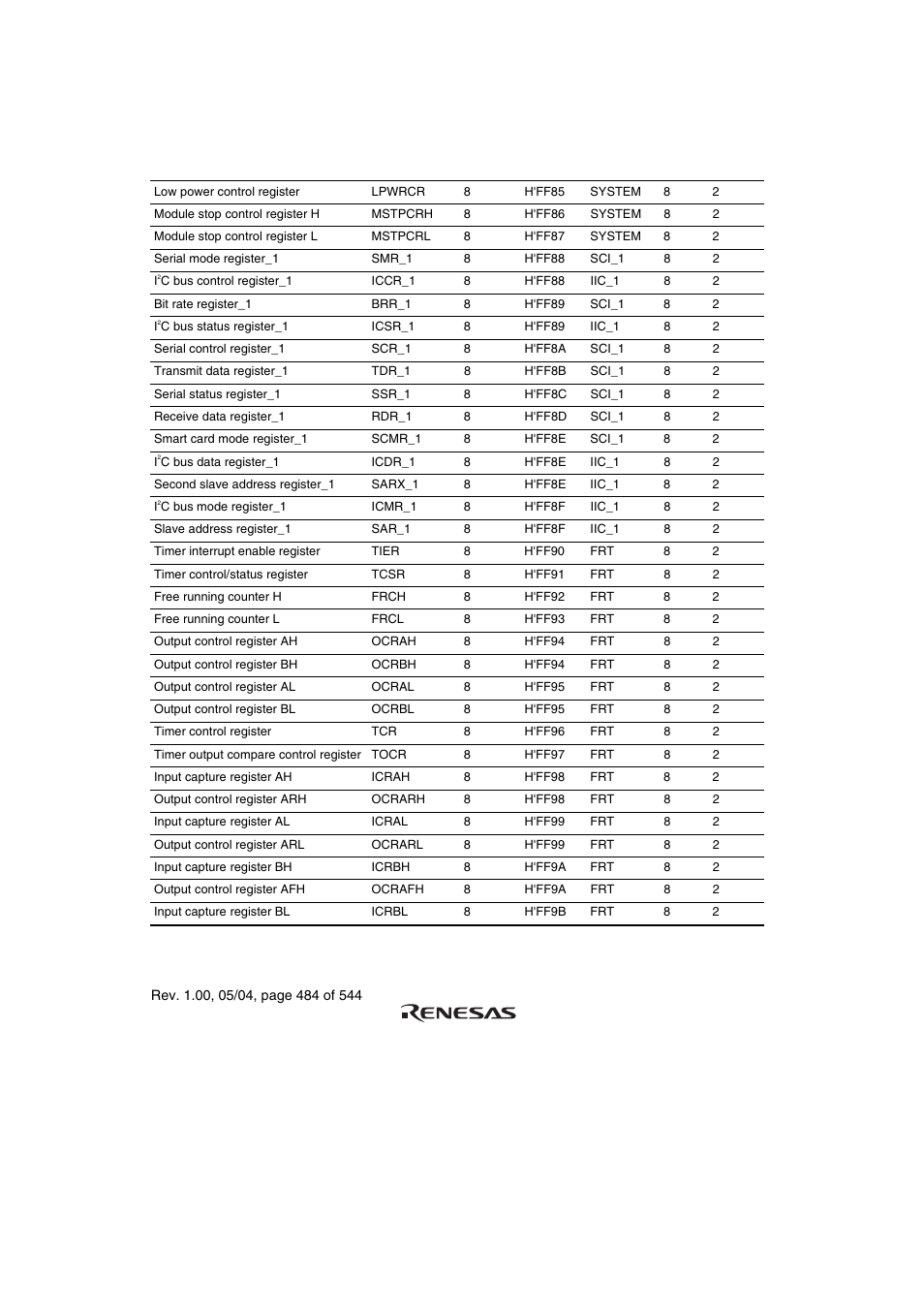 Renesas H8S/2111B User Manual | Page 518 / 582