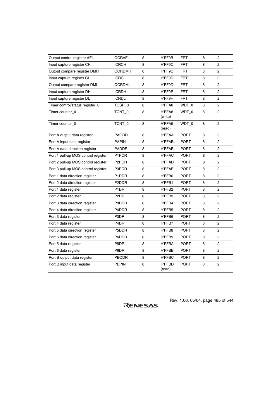 Renesas H8S/2111B User Manual | Page 519 / 582