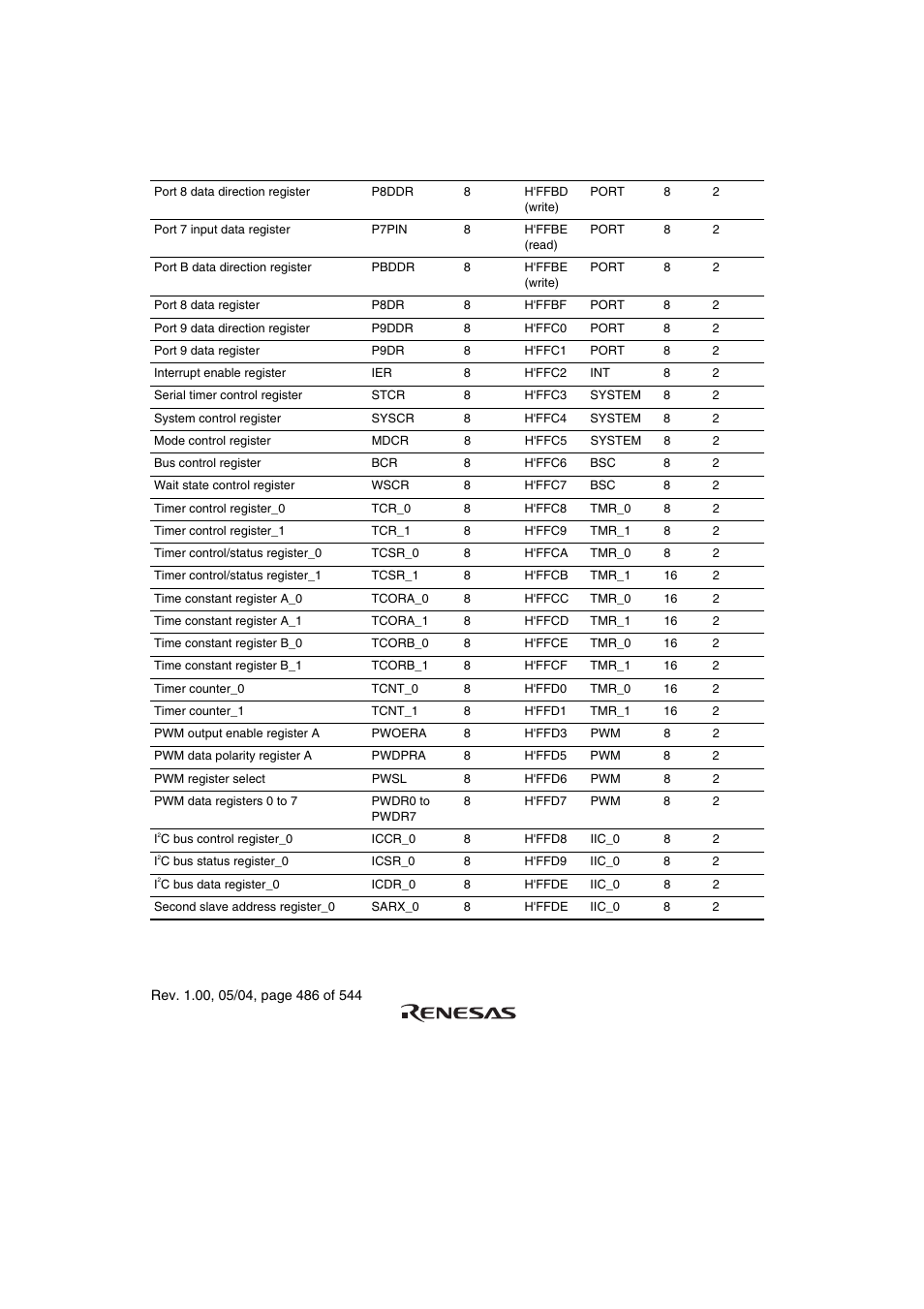 Renesas H8S/2111B User Manual | Page 520 / 582
