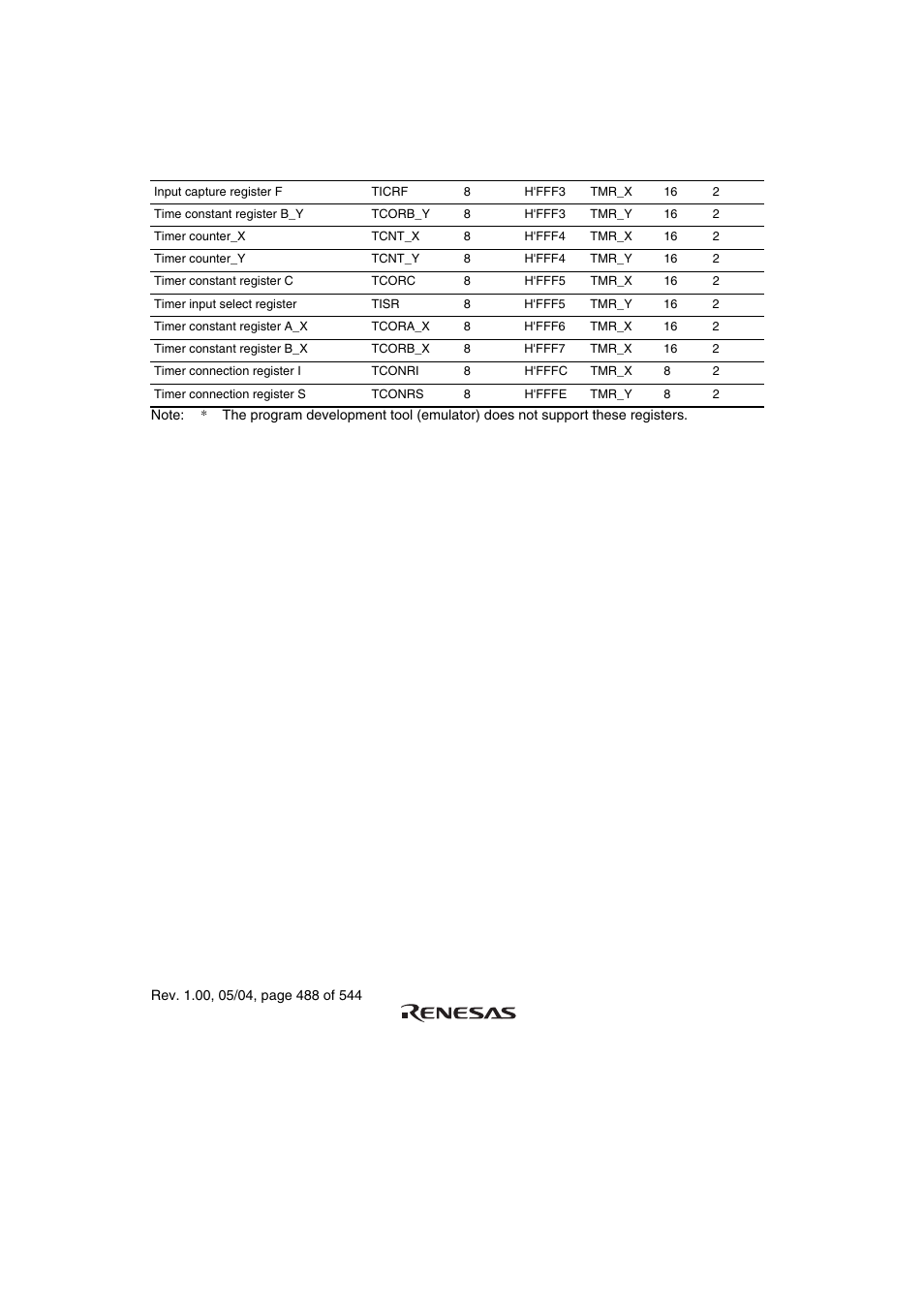 Renesas H8S/2111B User Manual | Page 522 / 582