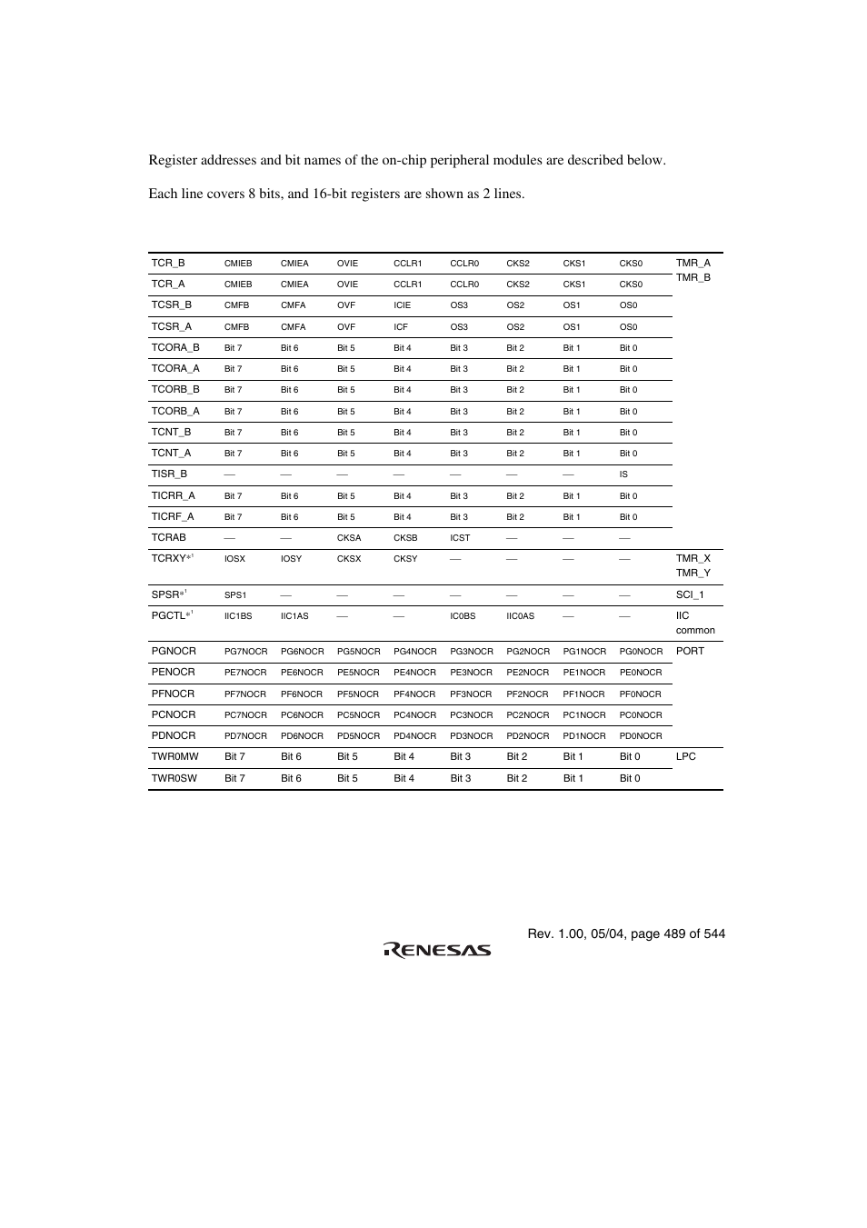 2 register bits | Renesas H8S/2111B User Manual | Page 523 / 582