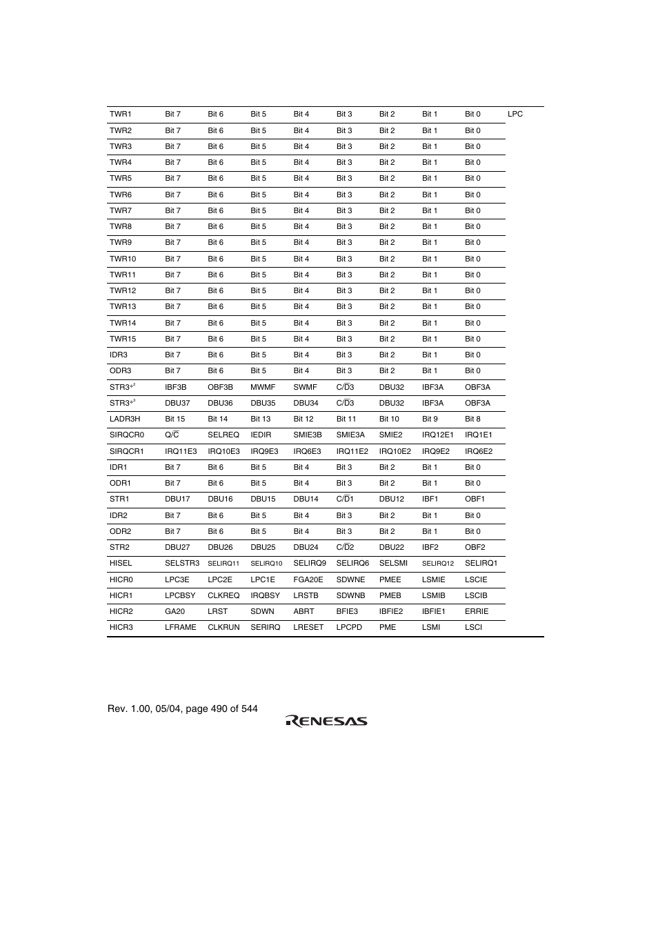 Renesas H8S/2111B User Manual | Page 524 / 582