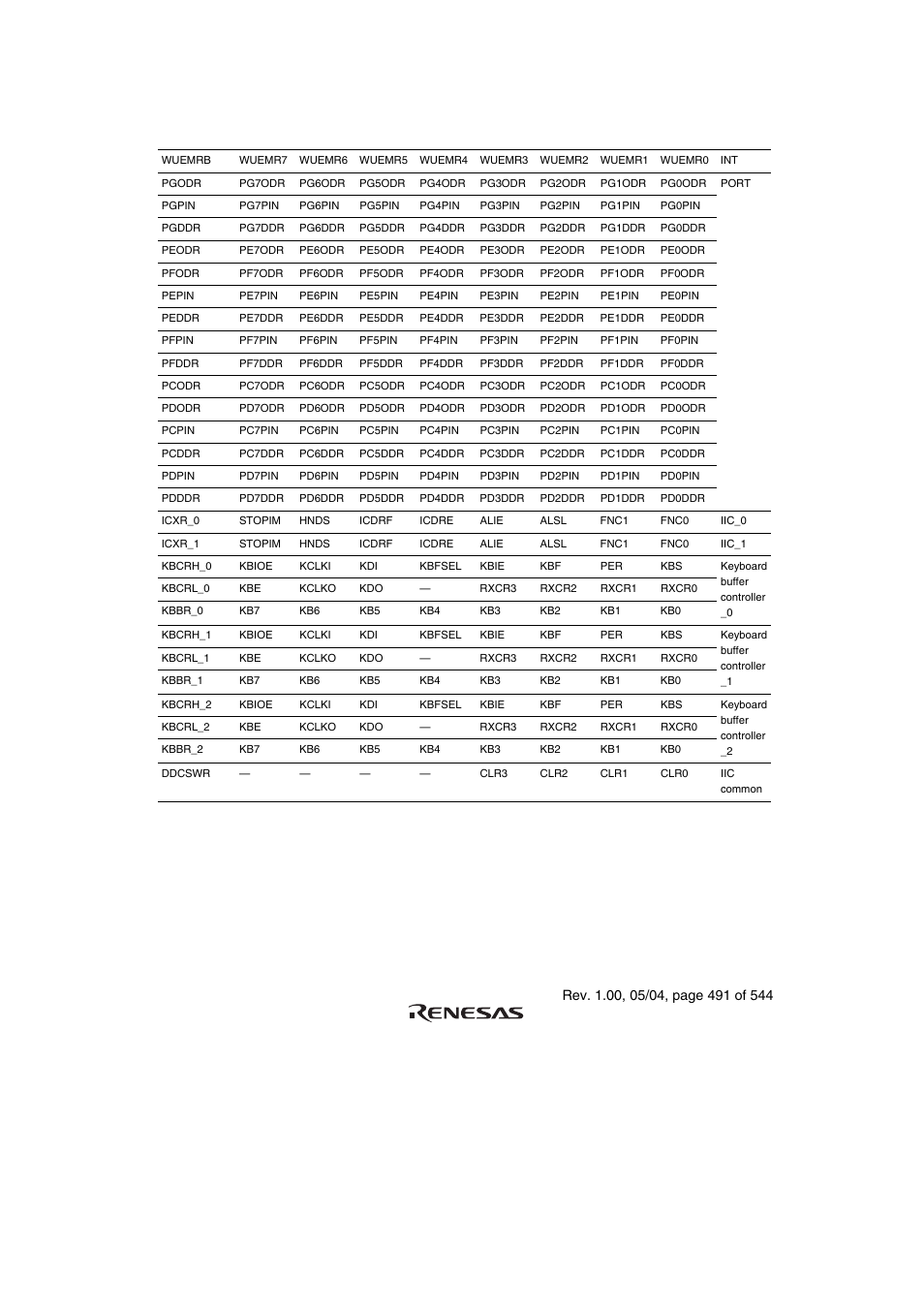 Renesas H8S/2111B User Manual | Page 525 / 582