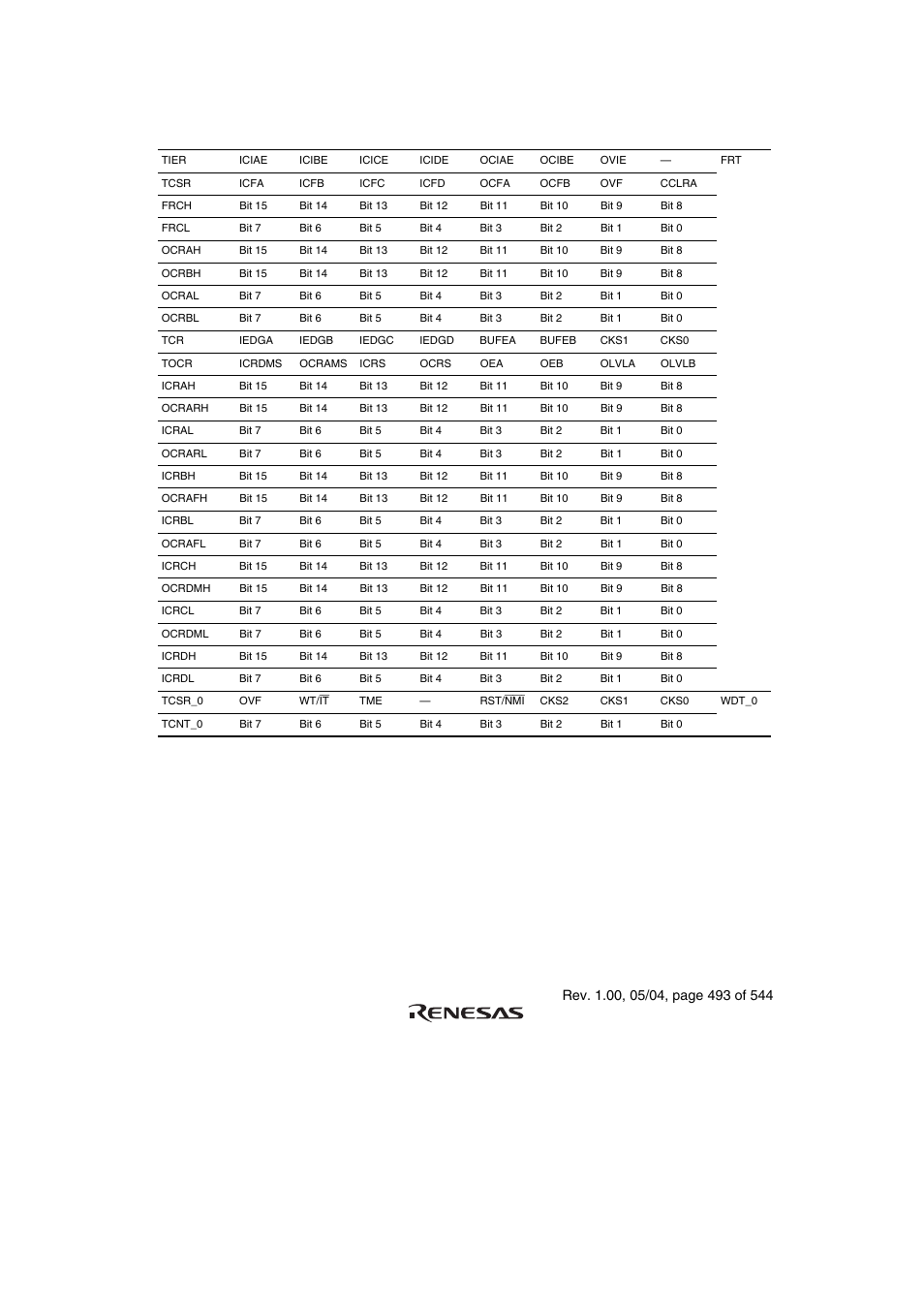Renesas H8S/2111B User Manual | Page 527 / 582