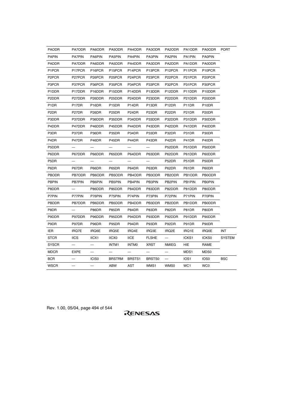Renesas H8S/2111B User Manual | Page 528 / 582