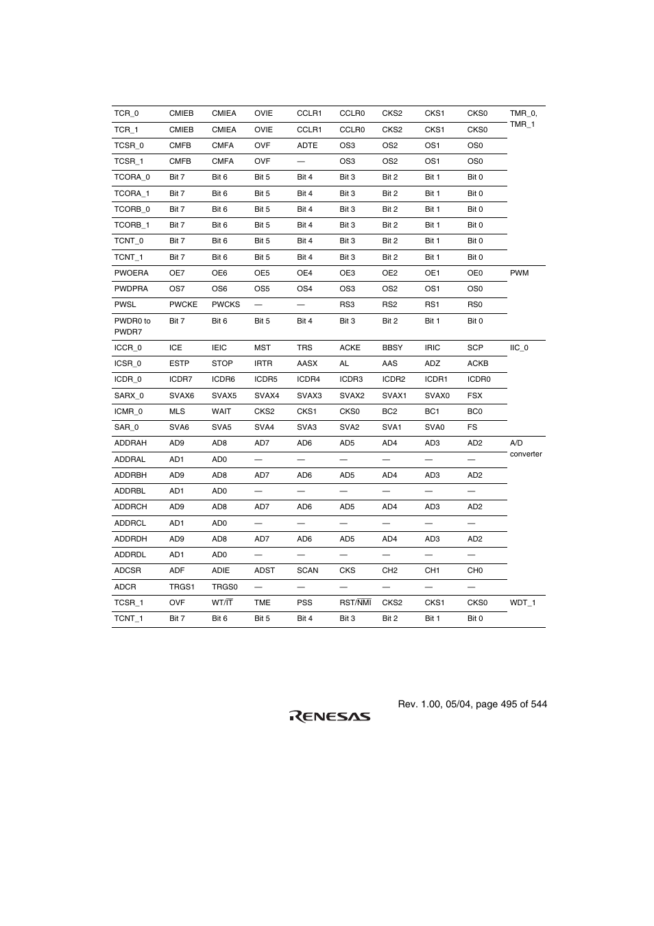 Renesas H8S/2111B User Manual | Page 529 / 582