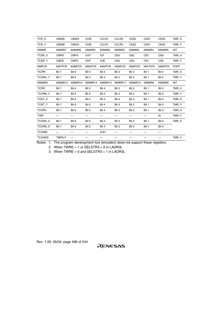 Renesas H8S/2111B User Manual | Page 530 / 582