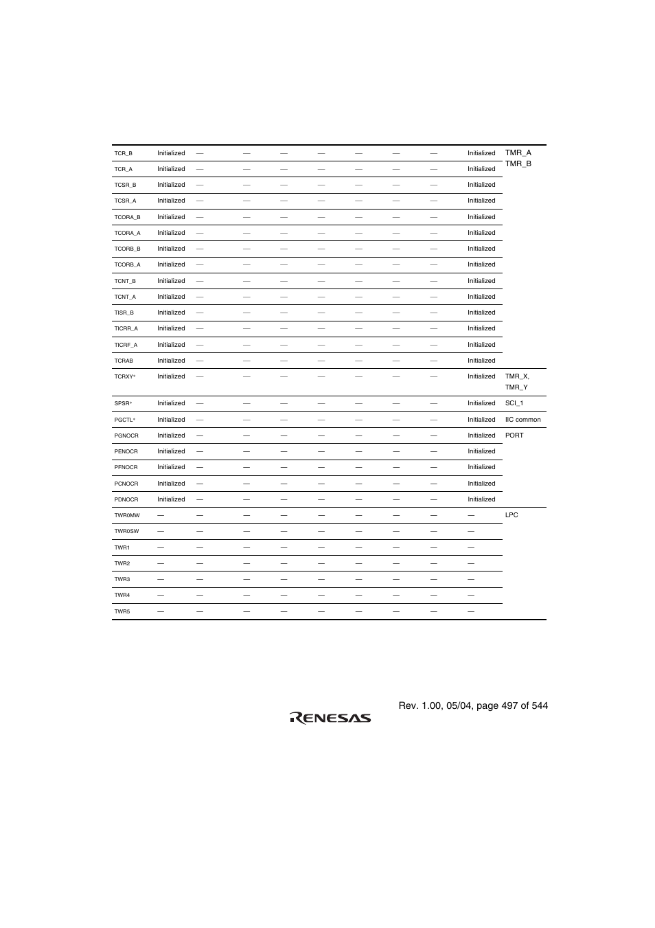 3 register states in each operating mode | Renesas H8S/2111B User Manual | Page 531 / 582