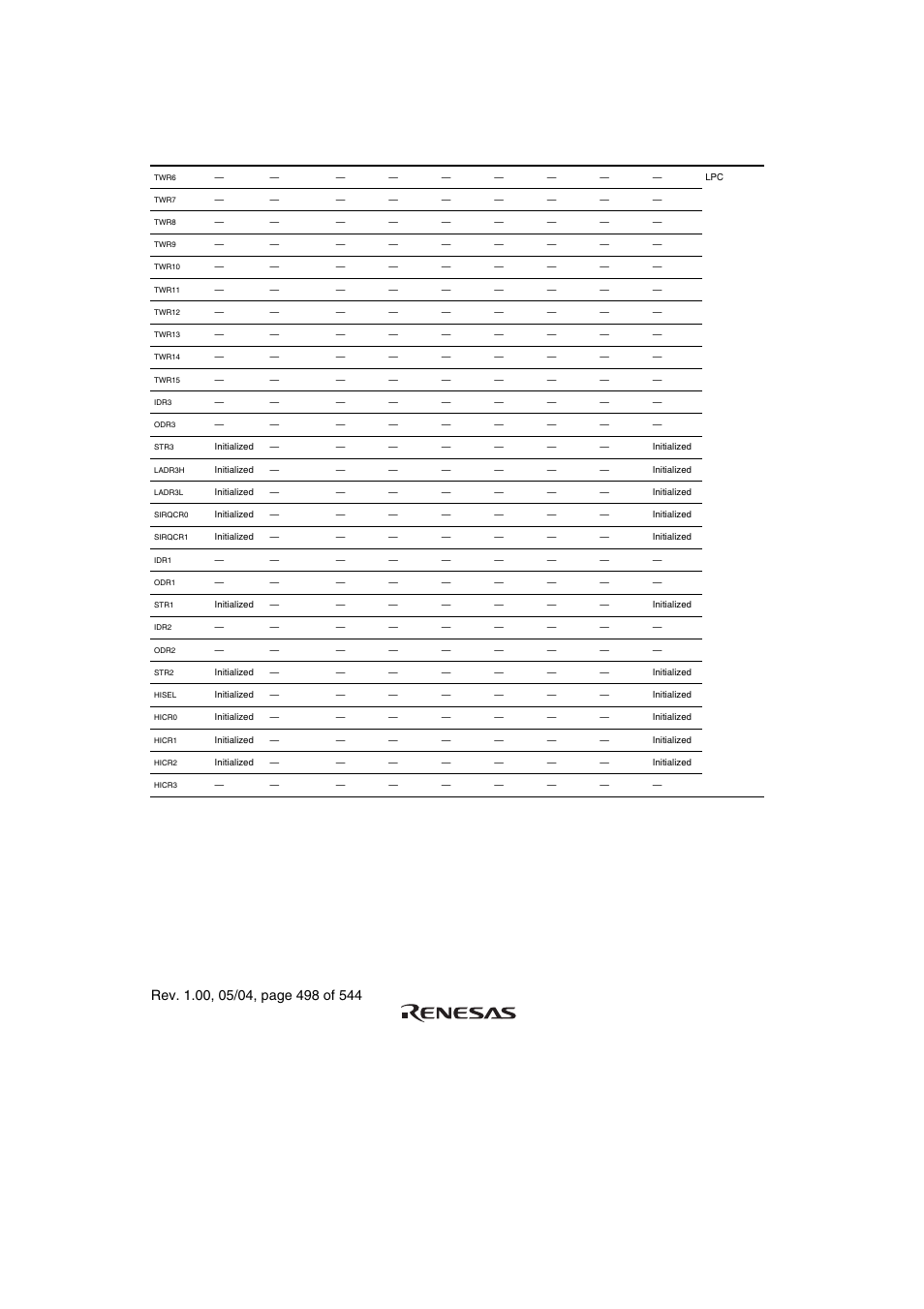 Renesas H8S/2111B User Manual | Page 532 / 582