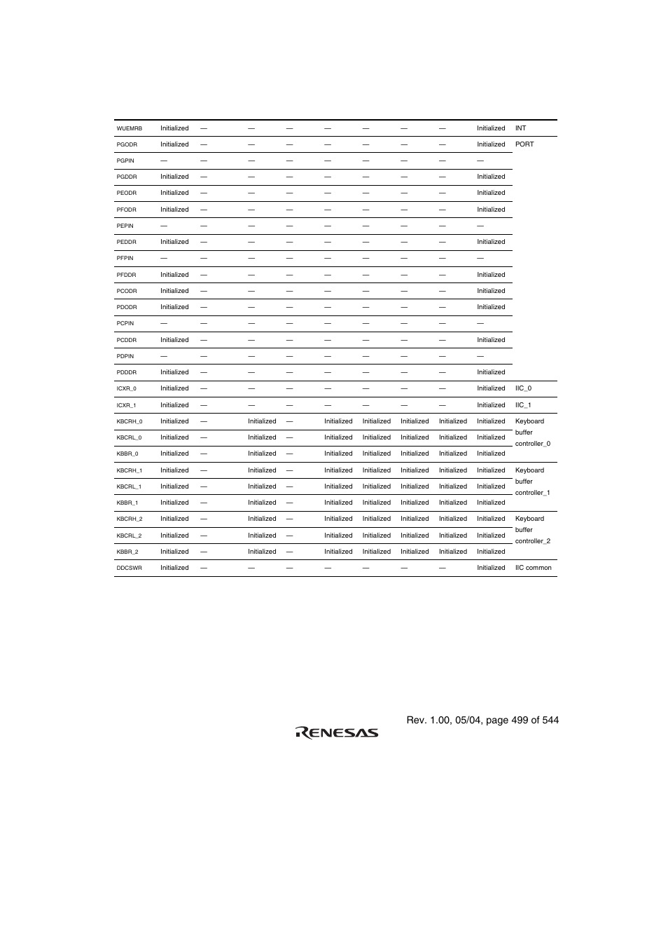 Renesas H8S/2111B User Manual | Page 533 / 582