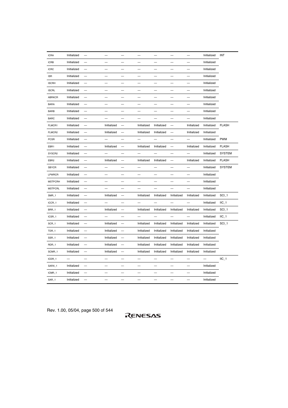 Renesas H8S/2111B User Manual | Page 534 / 582