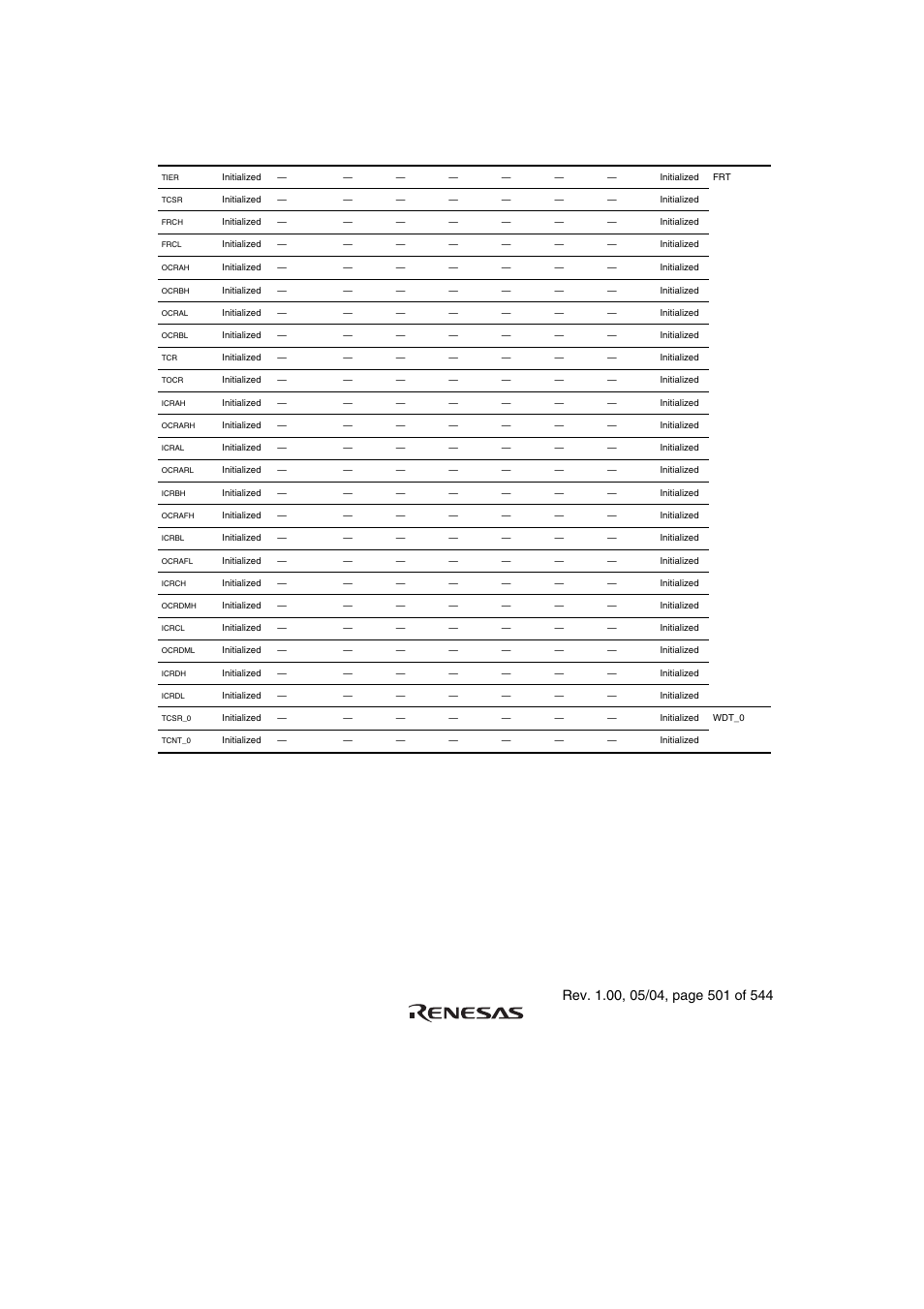 Renesas H8S/2111B User Manual | Page 535 / 582