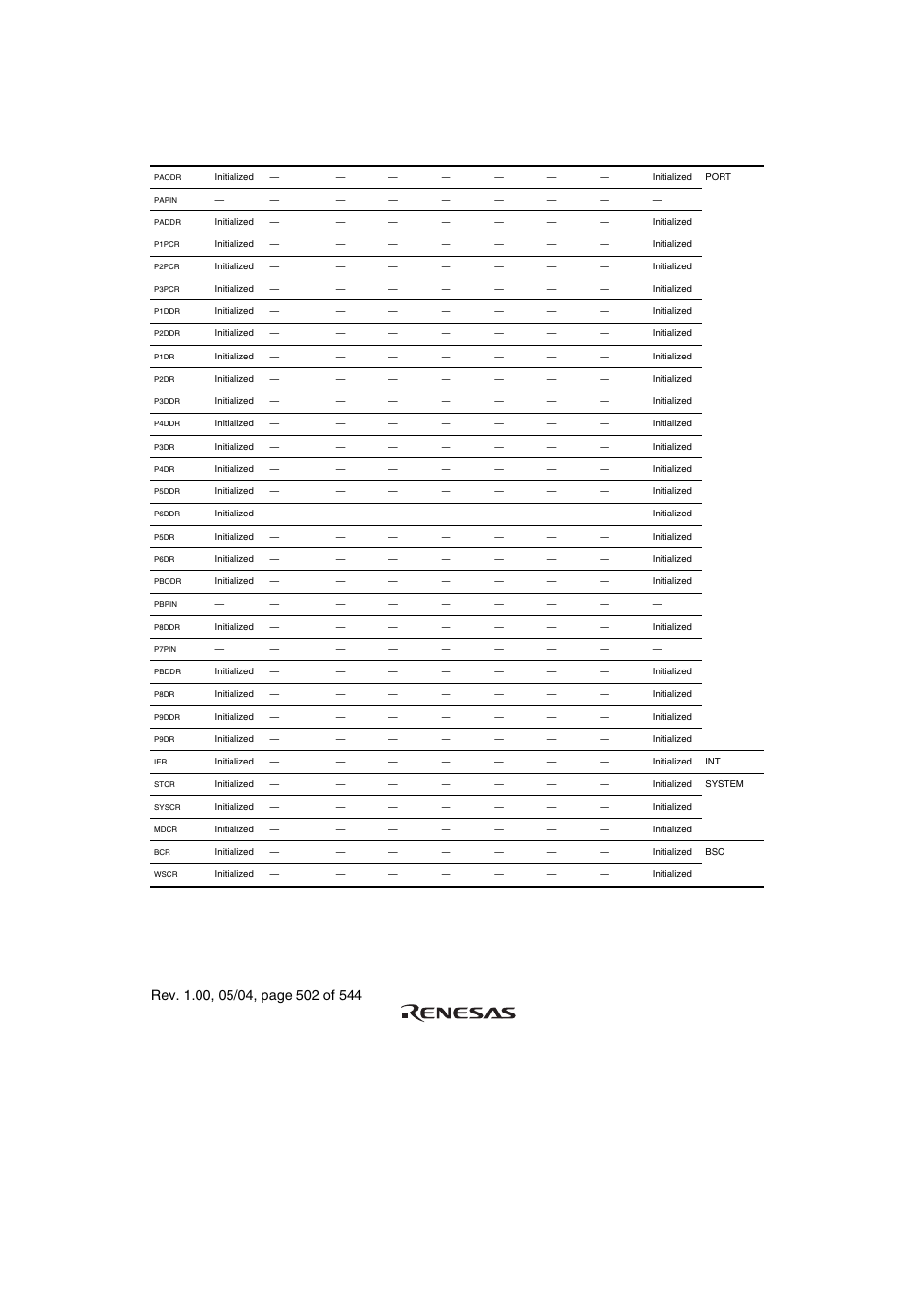Renesas H8S/2111B User Manual | Page 536 / 582