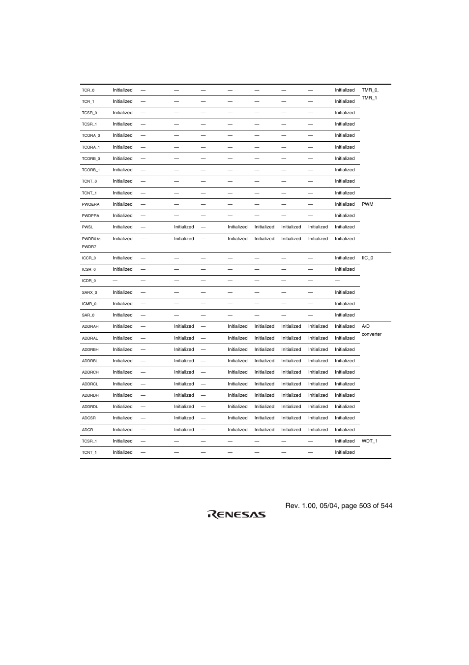 Renesas H8S/2111B User Manual | Page 537 / 582