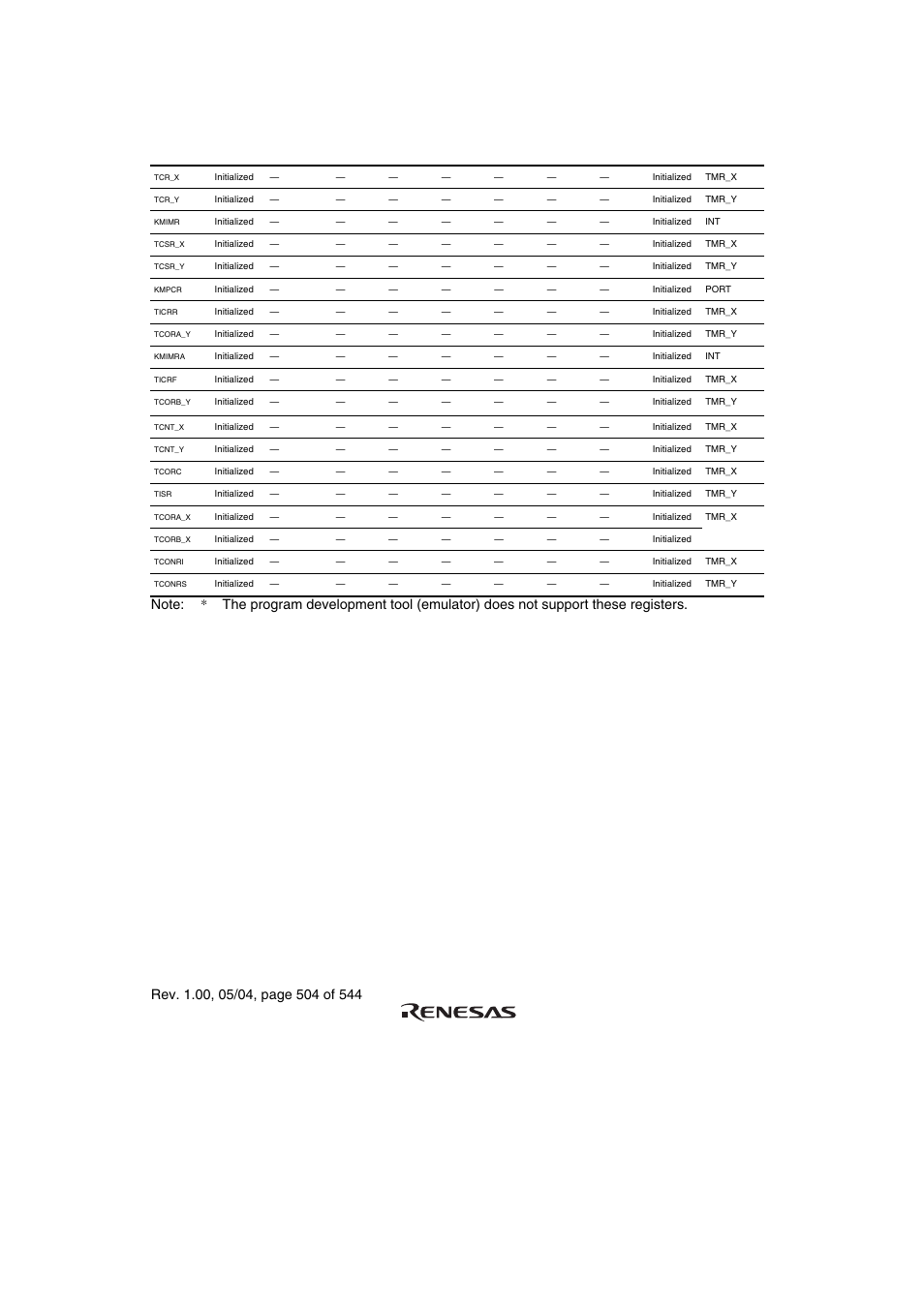 Renesas H8S/2111B User Manual | Page 538 / 582