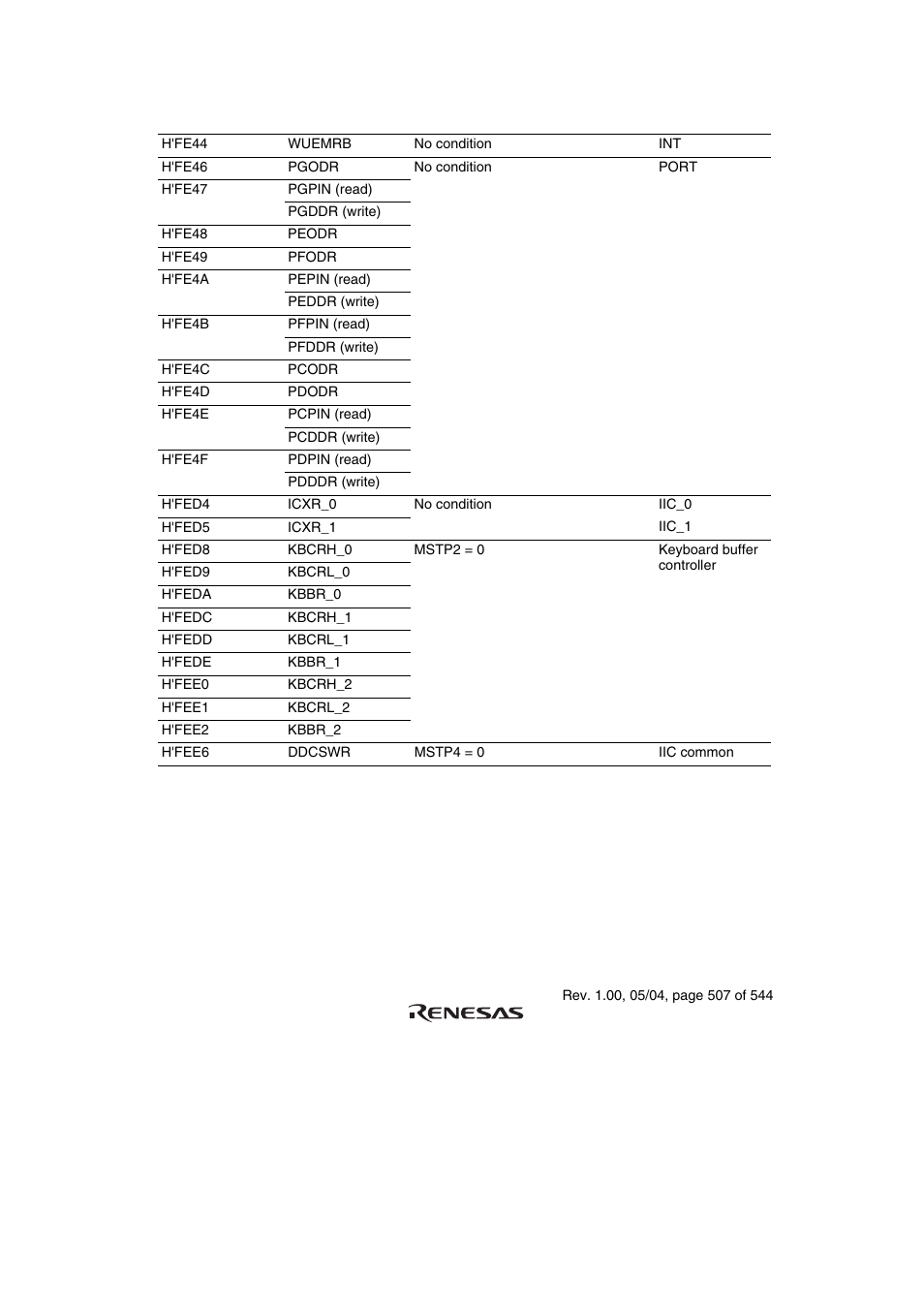 Renesas H8S/2111B User Manual | Page 541 / 582