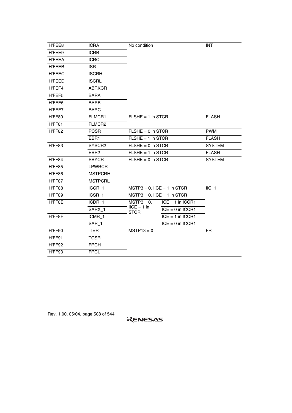 Renesas H8S/2111B User Manual | Page 542 / 582