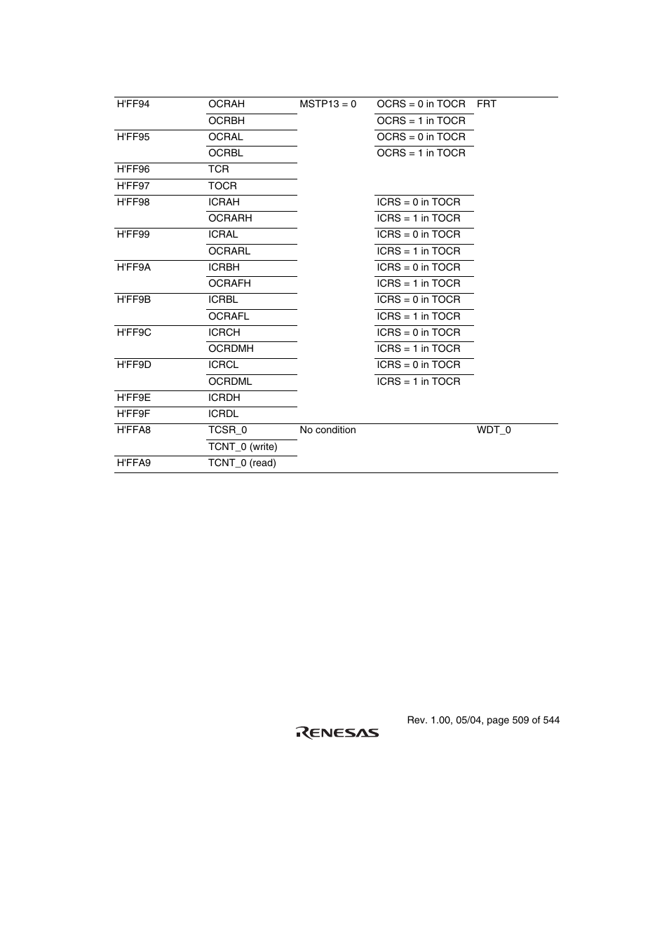 Renesas H8S/2111B User Manual | Page 543 / 582