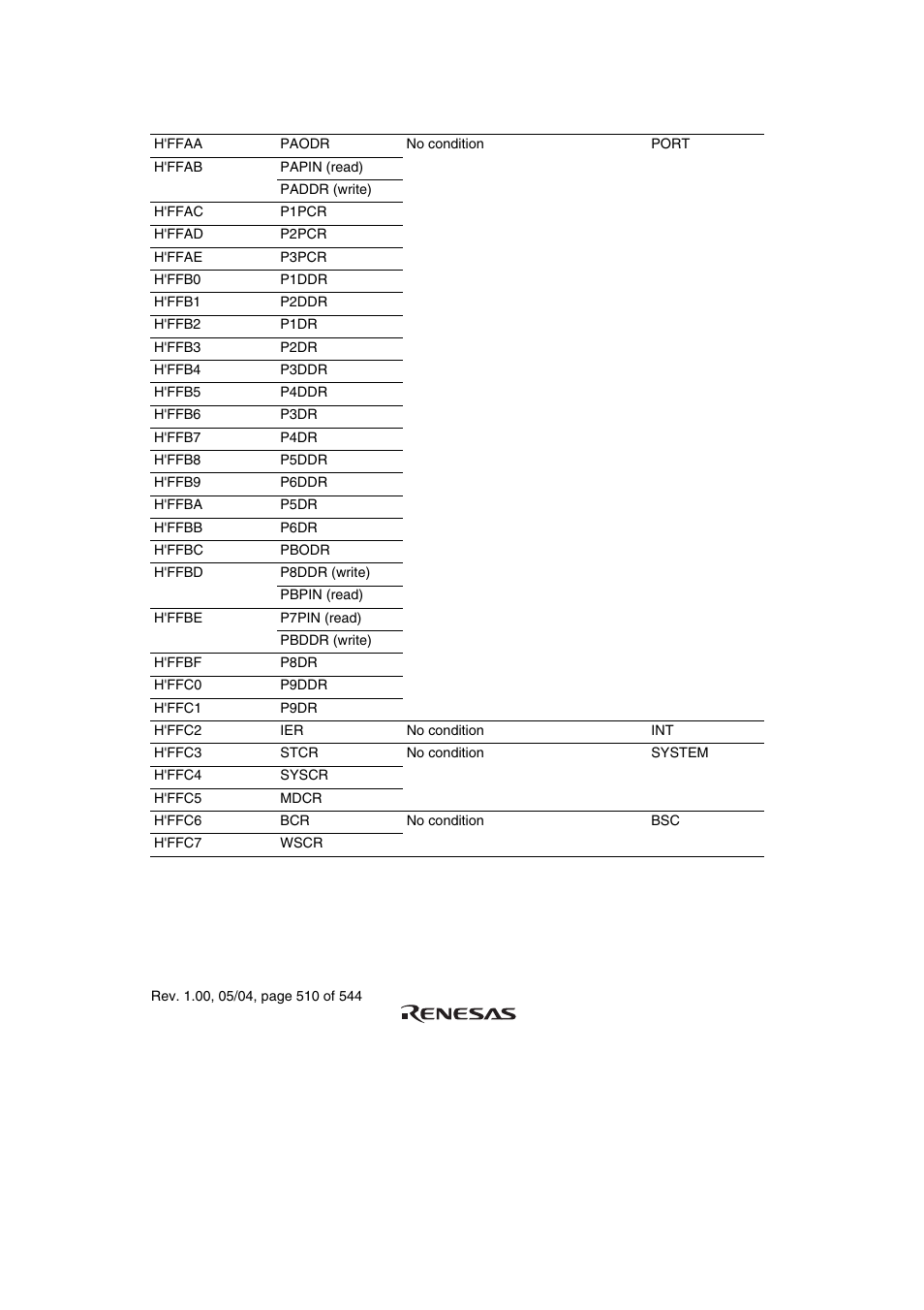 Renesas H8S/2111B User Manual | Page 544 / 582
