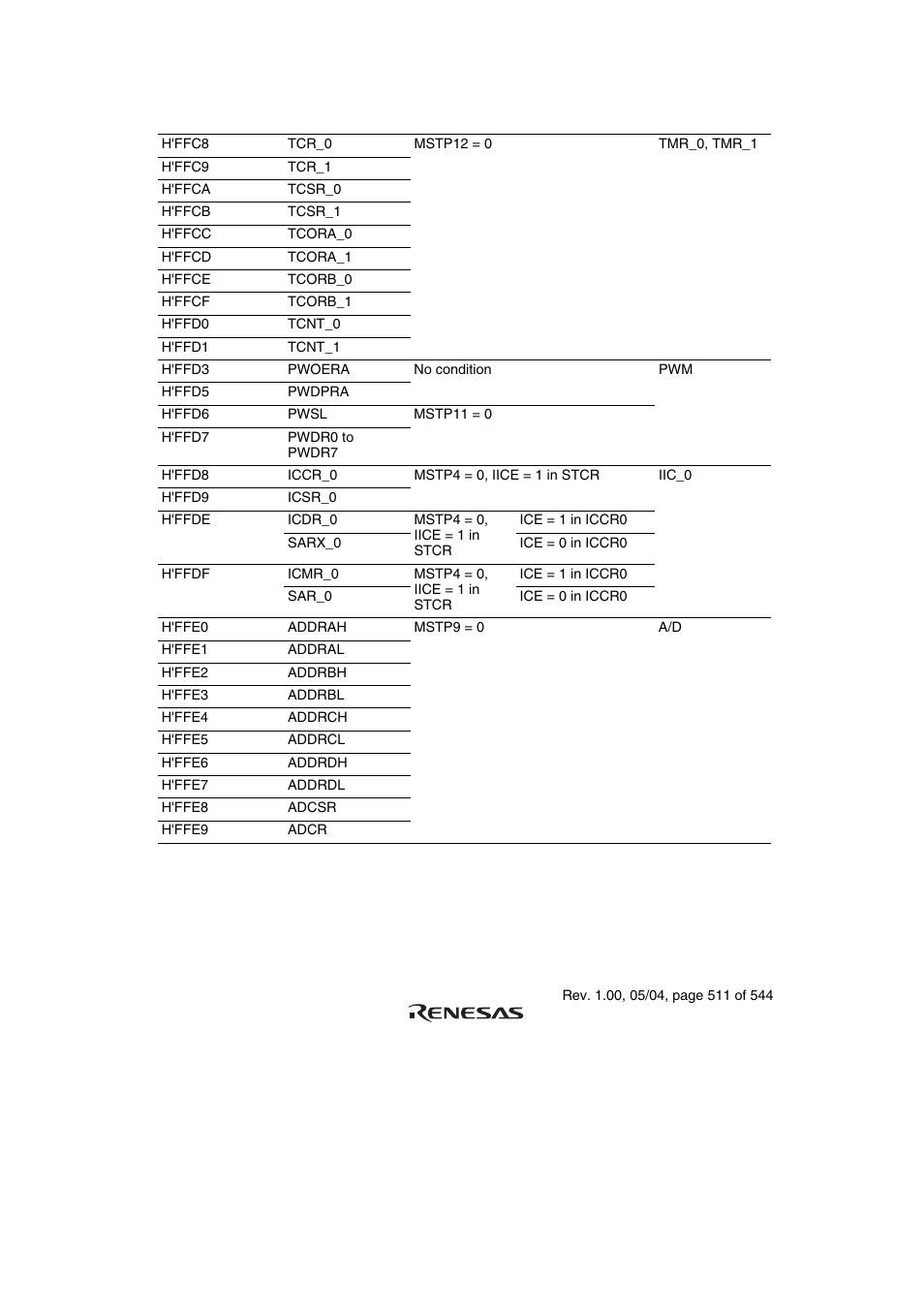 Renesas H8S/2111B User Manual | Page 545 / 582