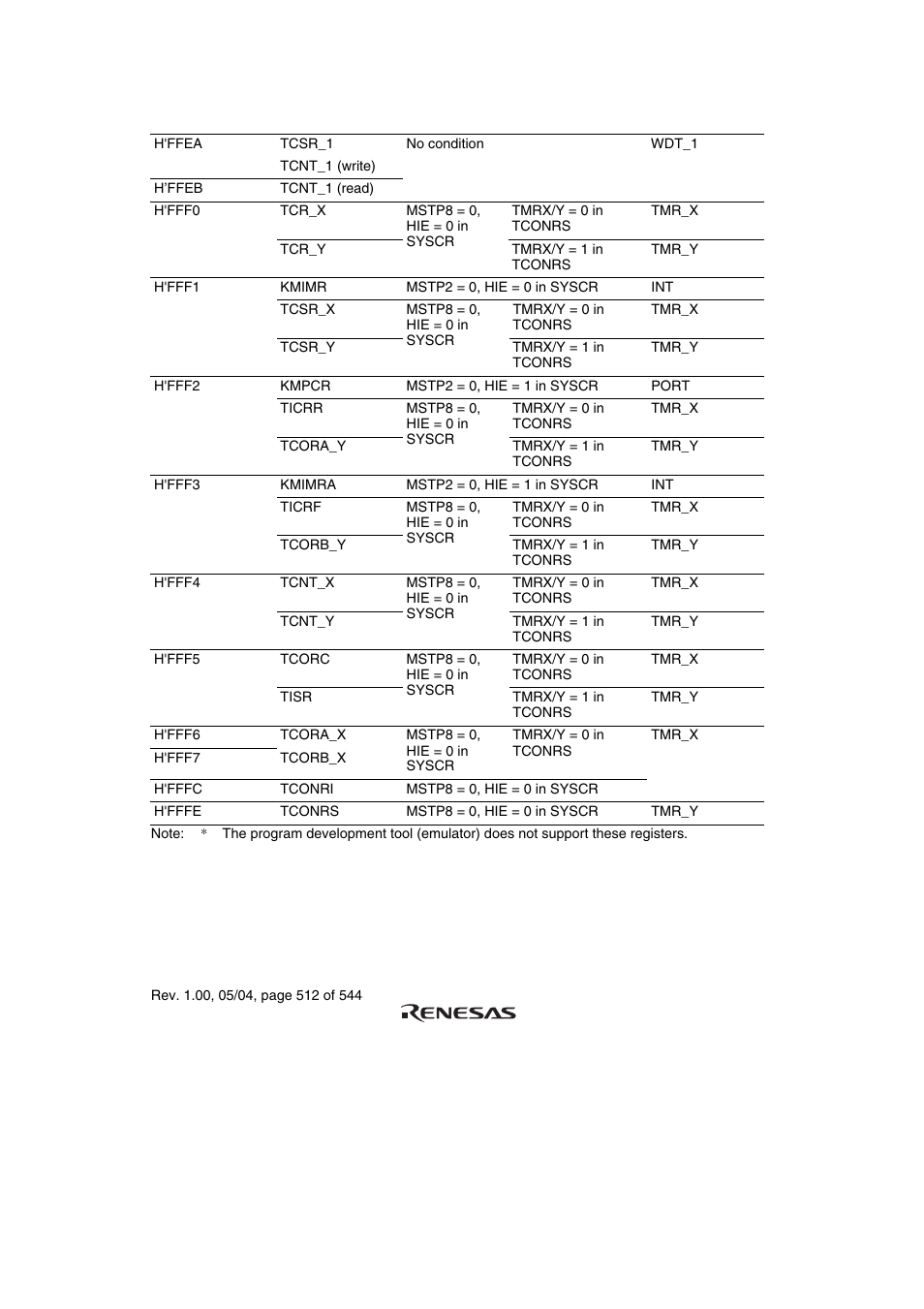 Renesas H8S/2111B User Manual | Page 546 / 582