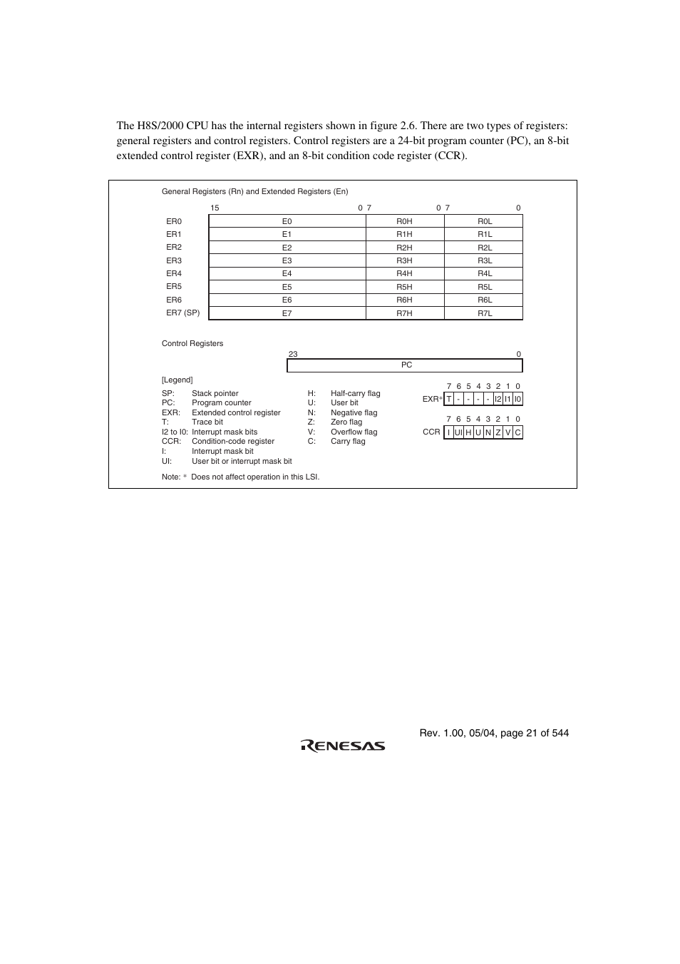 4 register configuration, Figure 2.6 cpu internal registers | Renesas H8S/2111B User Manual | Page 55 / 582