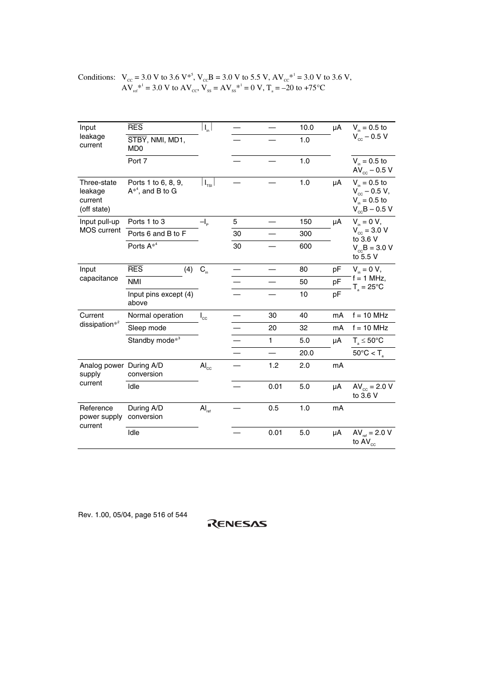 Renesas H8S/2111B User Manual | Page 550 / 582