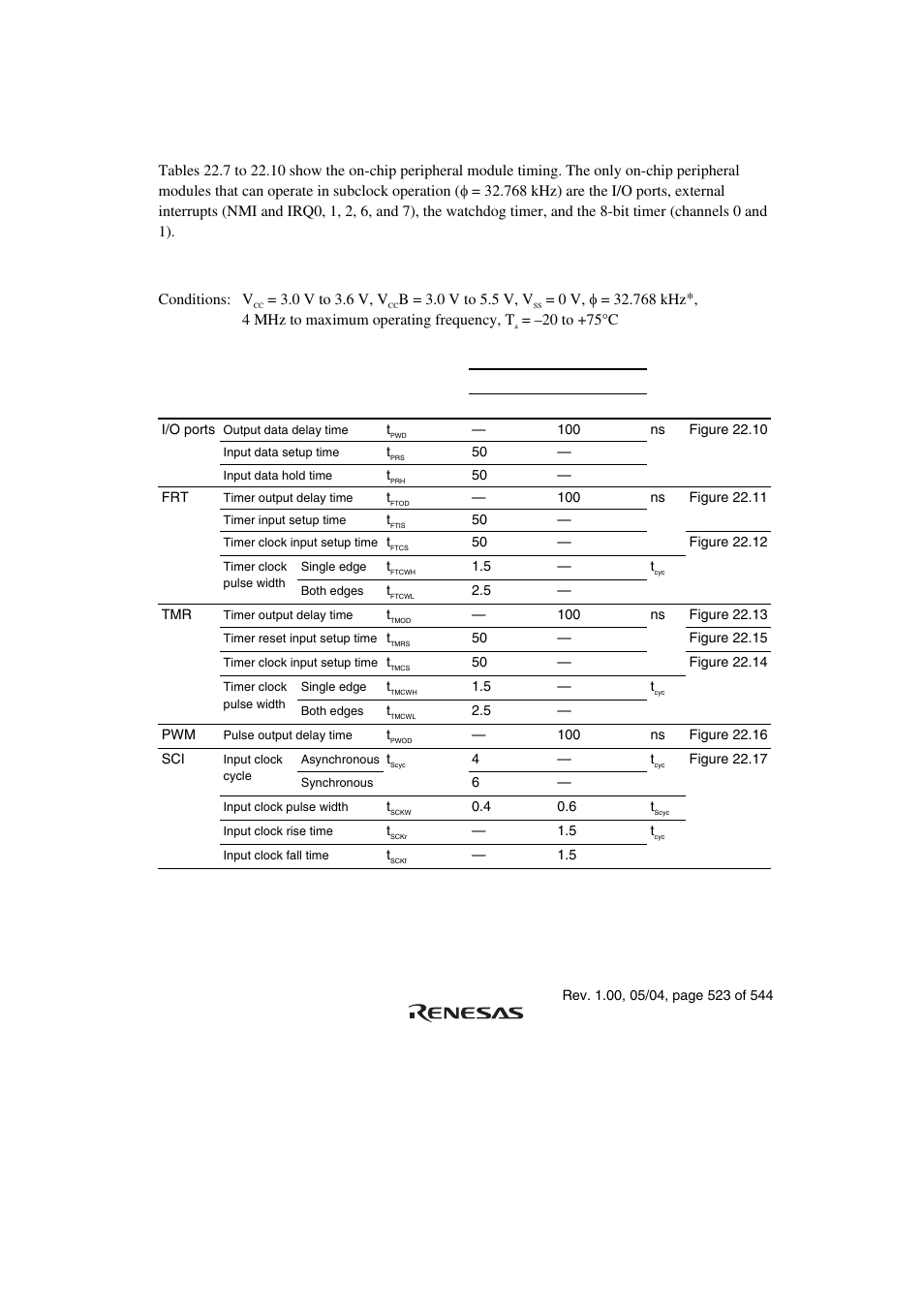 3 timing of on-chip peripheral modules, 0 v to 3.6 v, v, B = 3.0 v to 5.5 v, v | 20 to +75°c | Renesas H8S/2111B User Manual | Page 557 / 582
