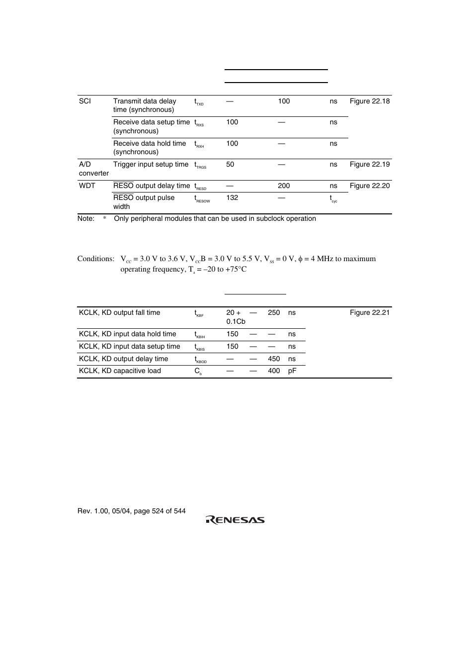 Renesas H8S/2111B User Manual | Page 558 / 582