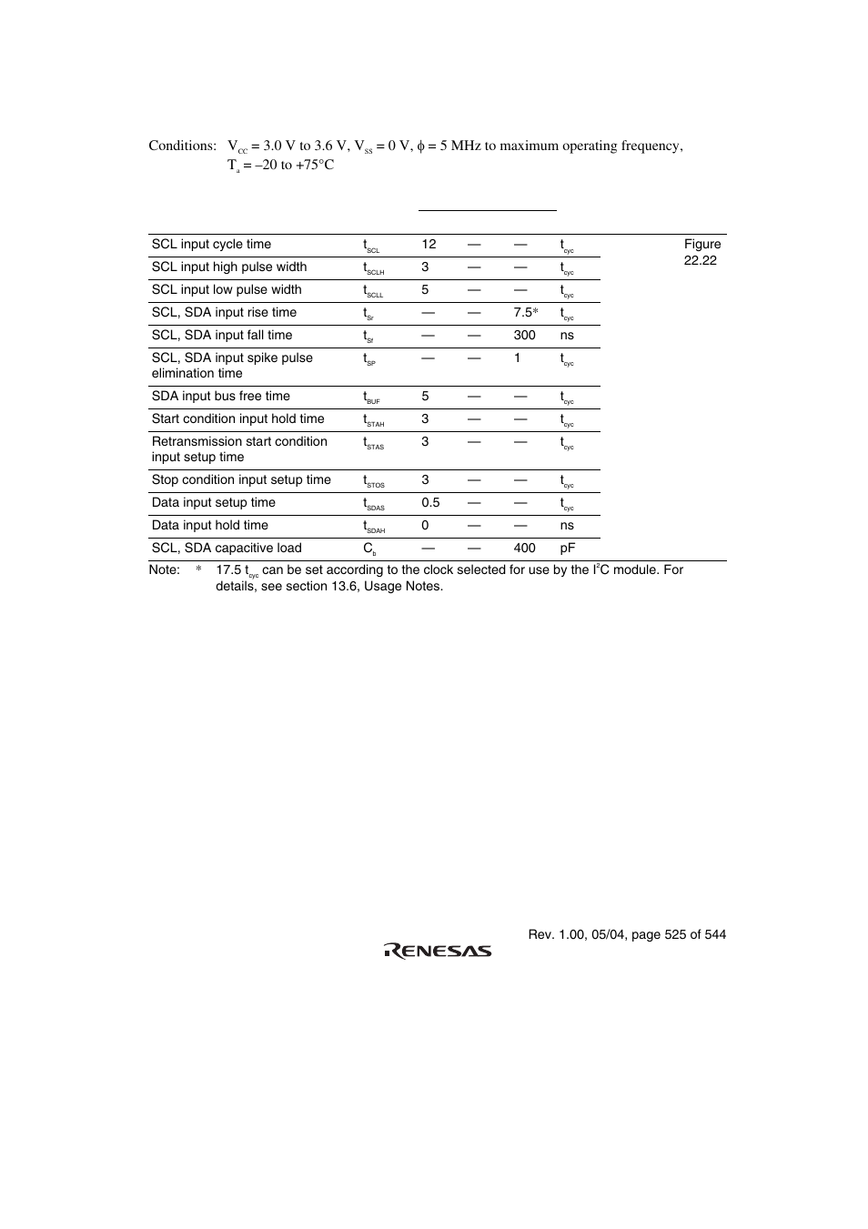 Table 22.9 i, C bus timing conditions: v, 0 v to 3.6 v, v | 0 v, φ = 5 mhz to maximum operating frequency, t, 20 to +75°c | Renesas H8S/2111B User Manual | Page 559 / 582