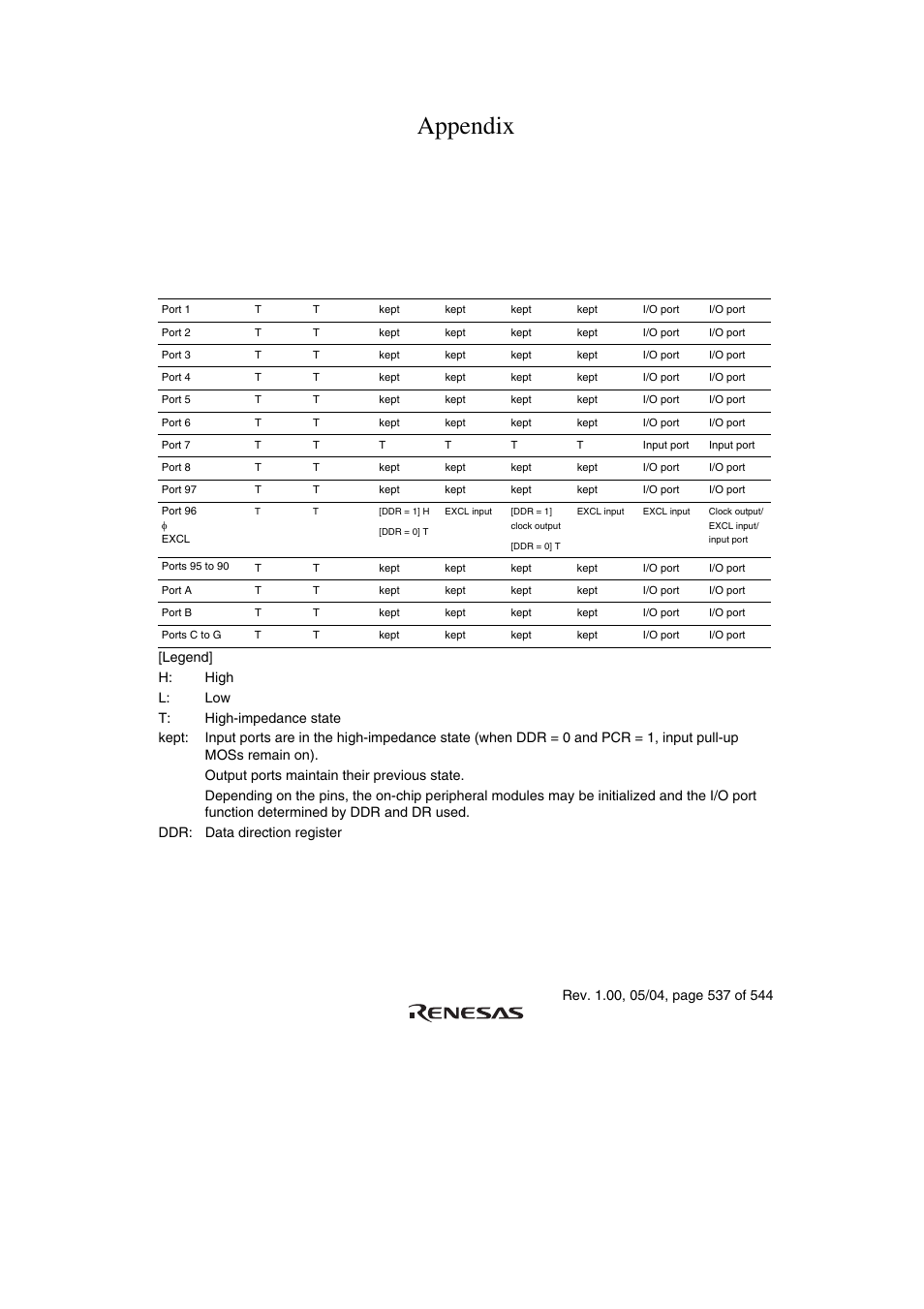 Appendix, A. i/o port states in each processing state, Table a.1 i/o port states in each processing state | Renesas H8S/2111B User Manual | Page 571 / 582