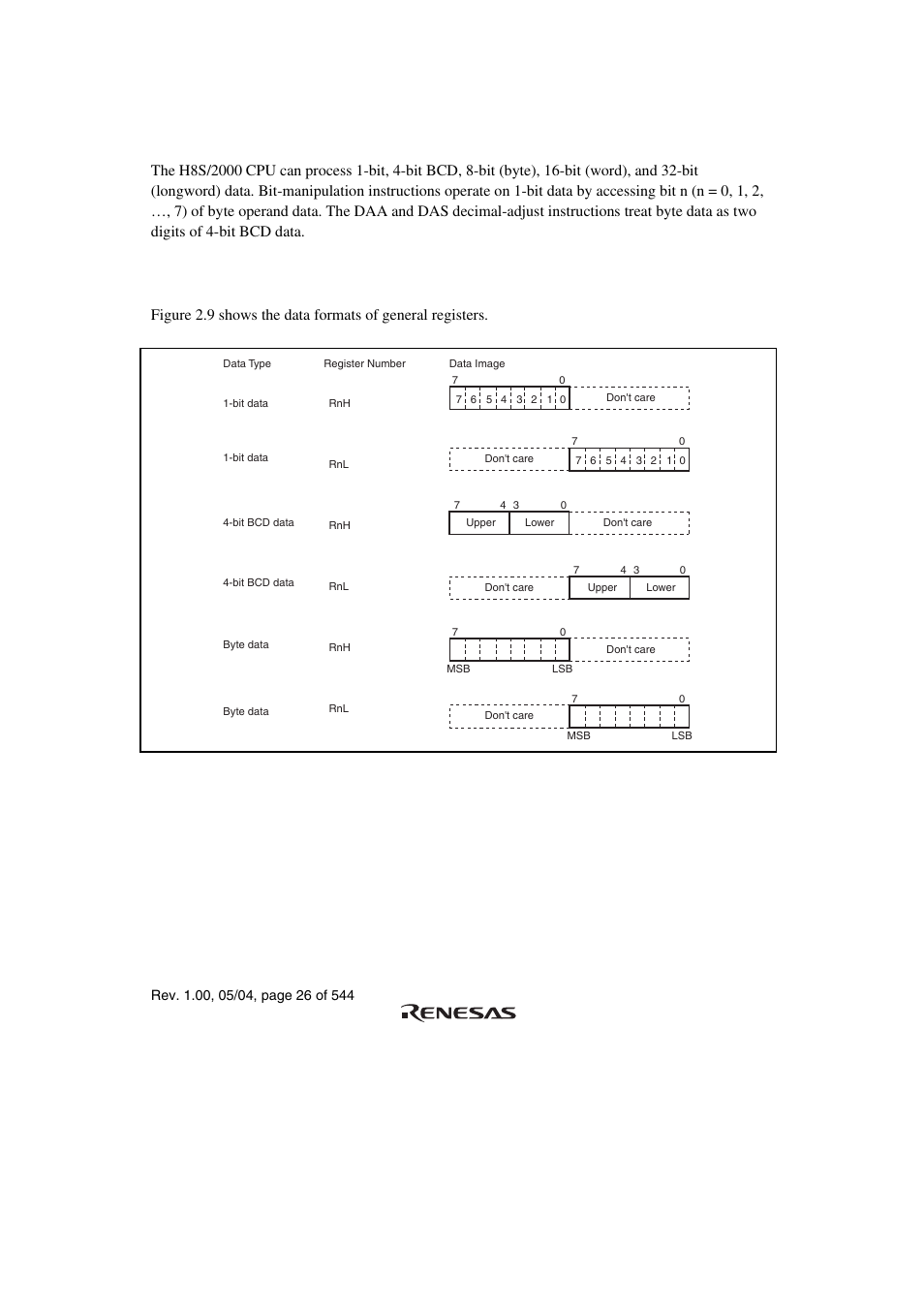 5 data formats, 1 general register data formats, Figure 2.9 general register data formats (1) | Renesas H8S/2111B User Manual | Page 60 / 582