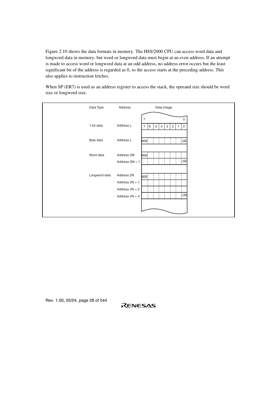 2 memory data formats | Renesas H8S/2111B User Manual | Page 62 / 582