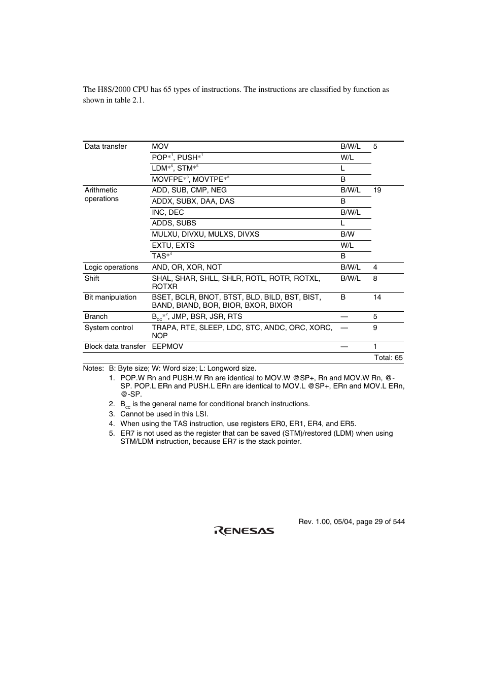 6 instruction set | Renesas H8S/2111B User Manual | Page 63 / 582