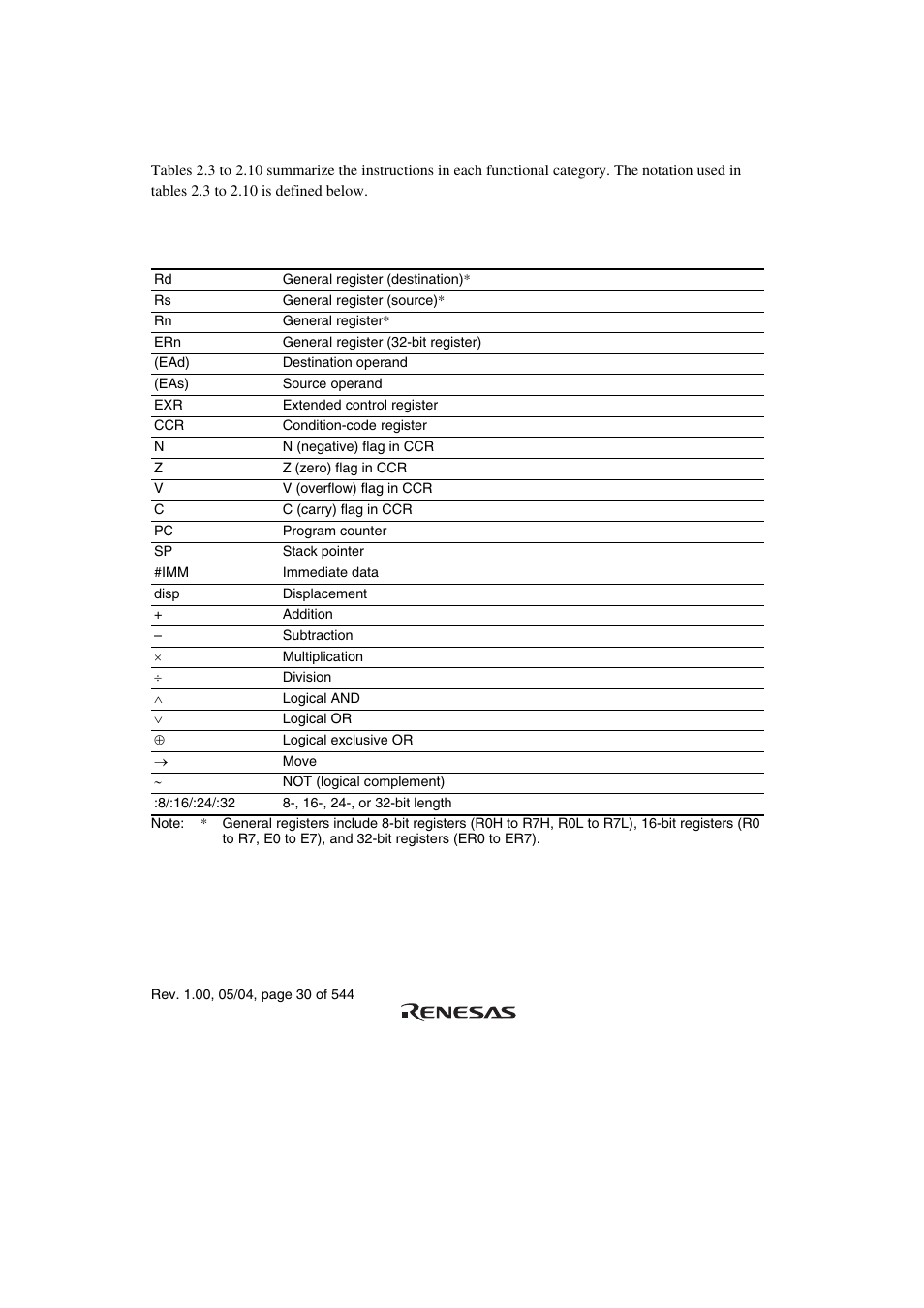 1 table of instructions classified by function | Renesas H8S/2111B User Manual | Page 64 / 582