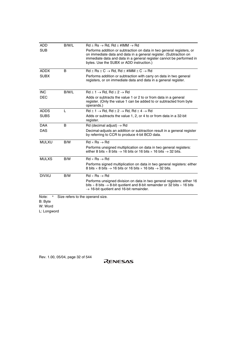 Renesas H8S/2111B User Manual | Page 66 / 582