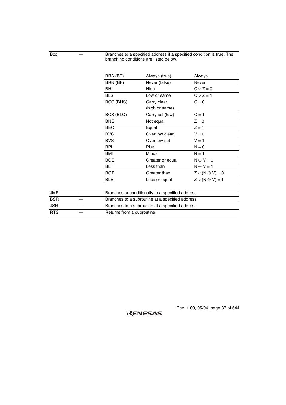 Renesas H8S/2111B User Manual | Page 71 / 582
