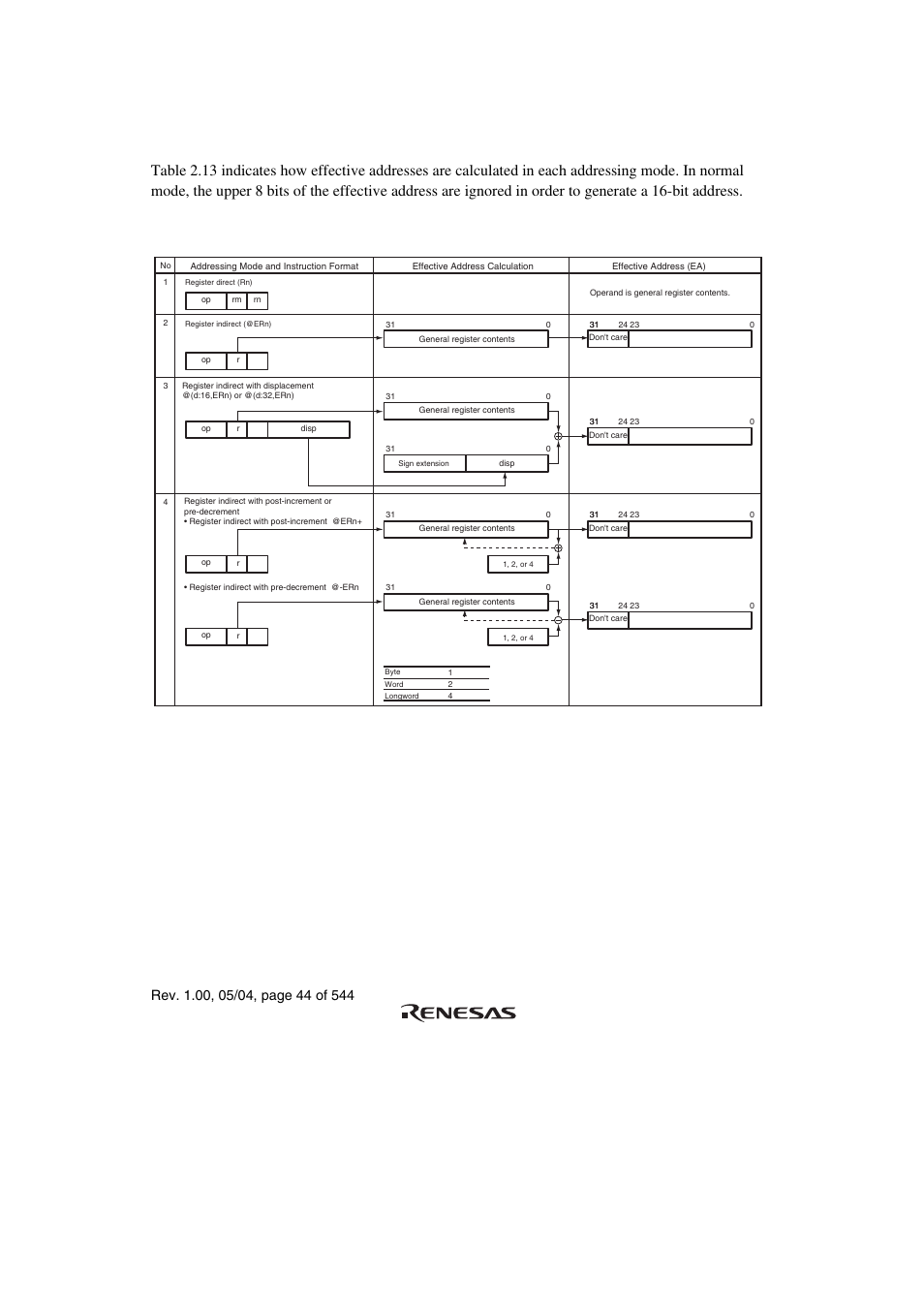 9 effective address calculation | Renesas H8S/2111B User Manual | Page 78 / 582