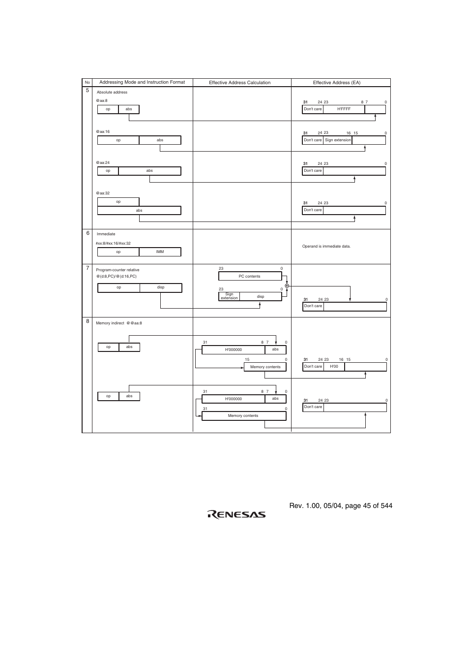 Table 2.13 effective address calculation (2) | Renesas H8S/2111B User Manual | Page 79 / 582