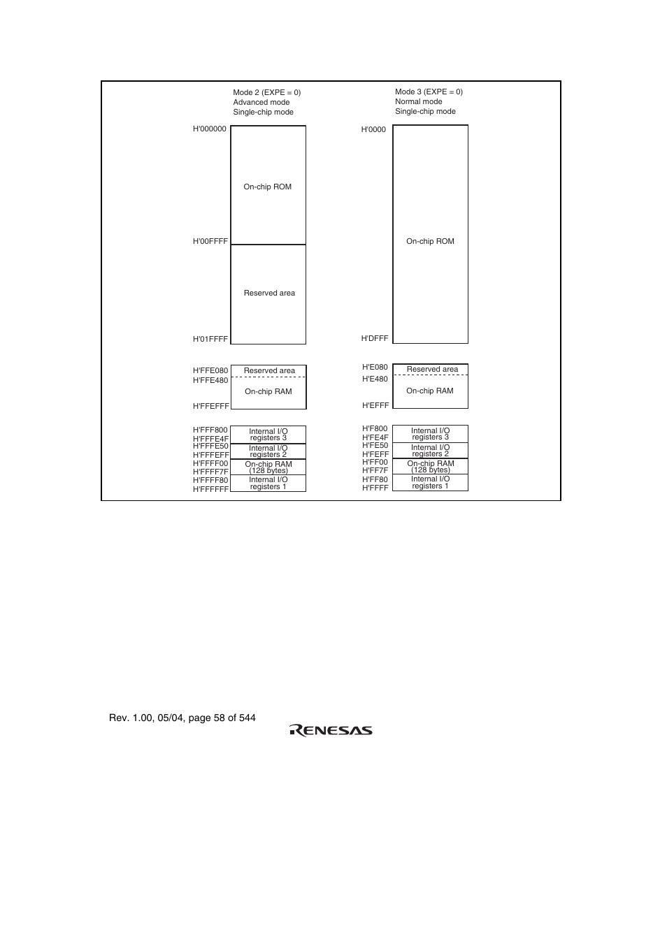 Renesas H8S/2111B User Manual | Page 92 / 582