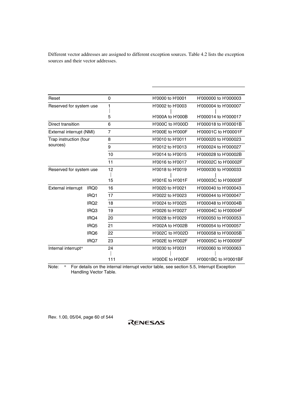 2 exception sources and exception vector table | Renesas H8S/2111B User Manual | Page 94 / 582