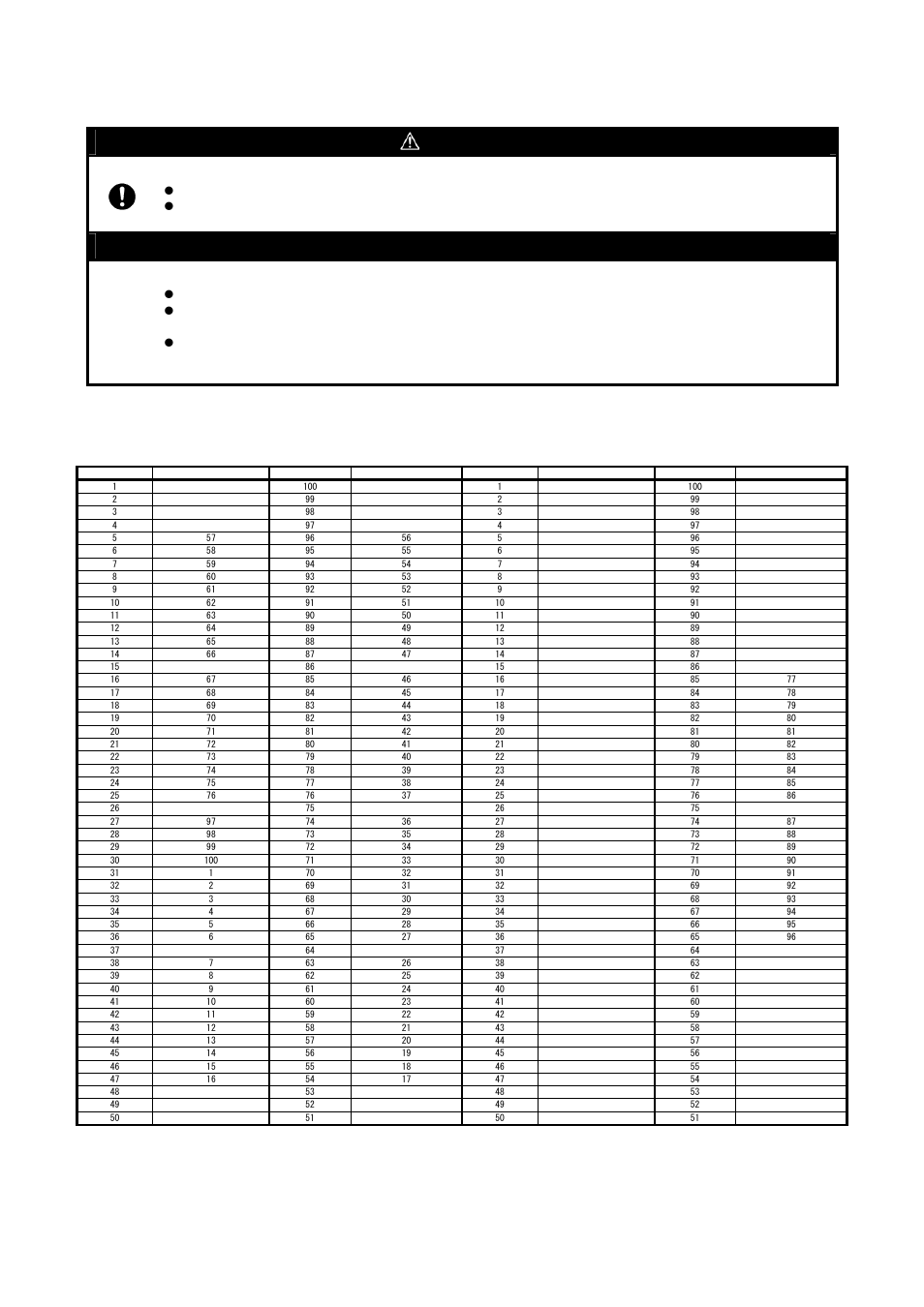 Precautions, Correspondence of connectors cn1 and cn2, Caution | Important, Cautions to be taken for this product, Table 2 correspondence of the connectors, No connection or signals in the emulator) | Renesas R0E0100TNPFK00 User Manual | Page 4 / 4