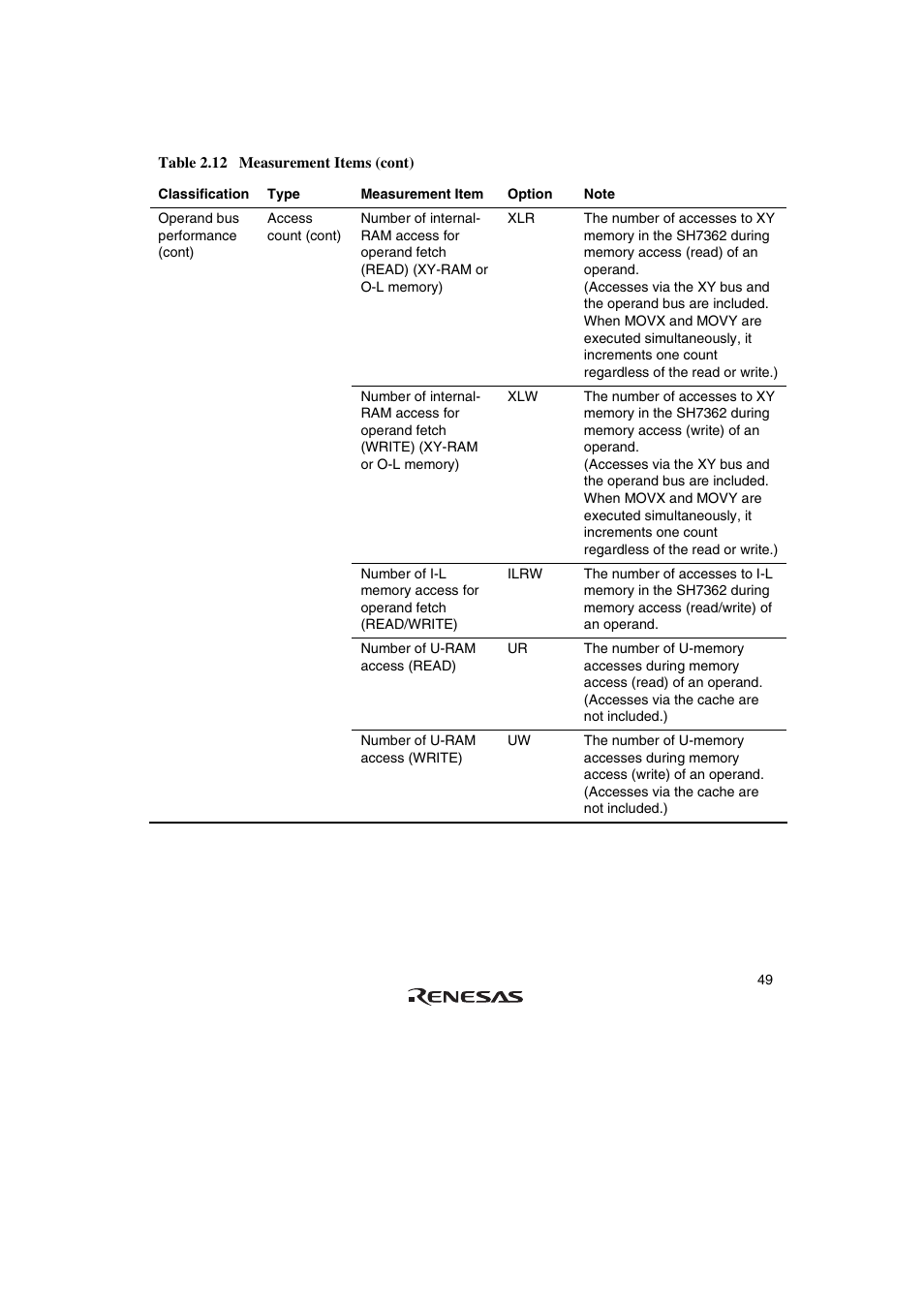 Renesas Emulator System SH7362 User Manual | Page 57 / 66