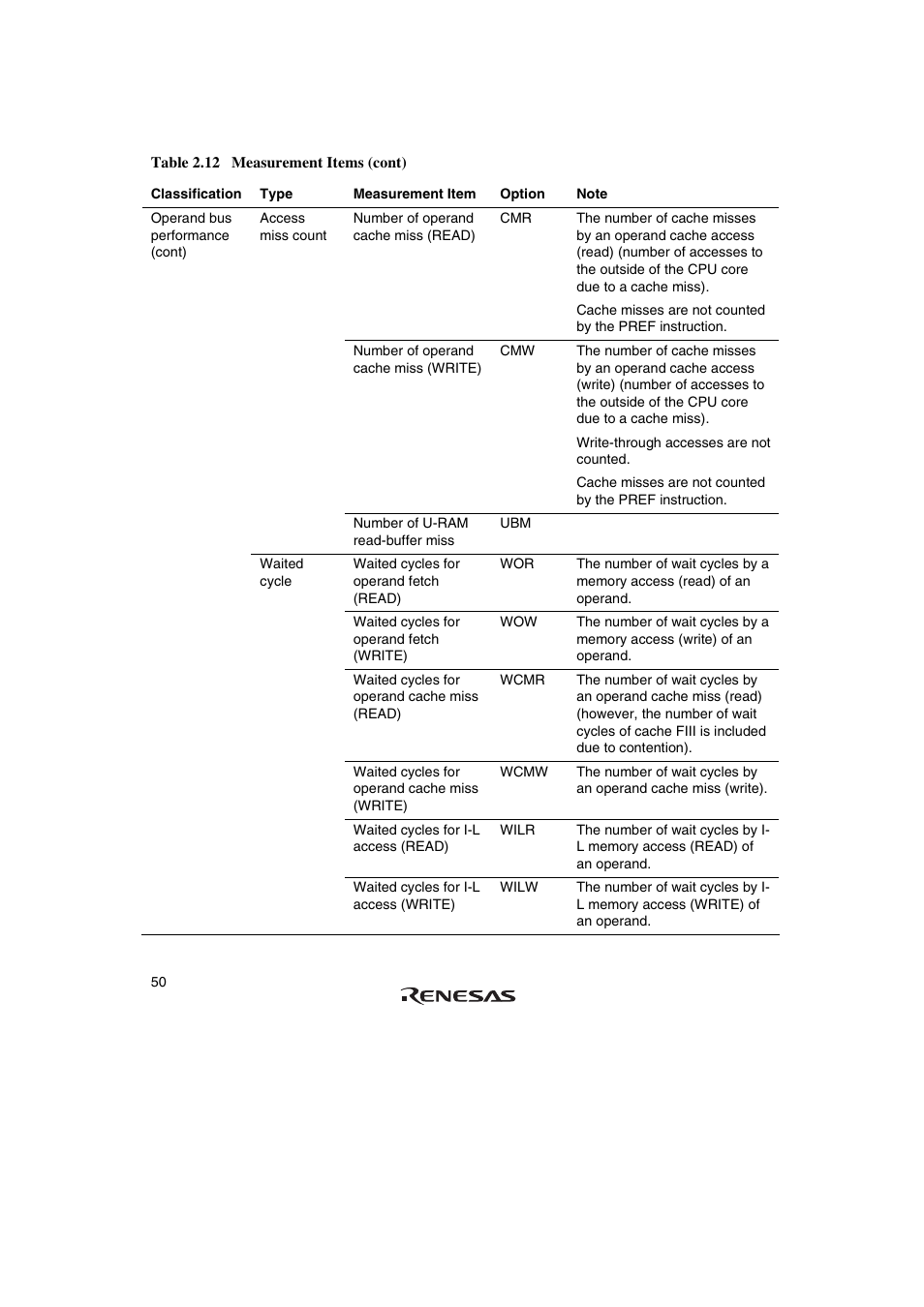 Renesas Emulator System SH7362 User Manual | Page 58 / 66